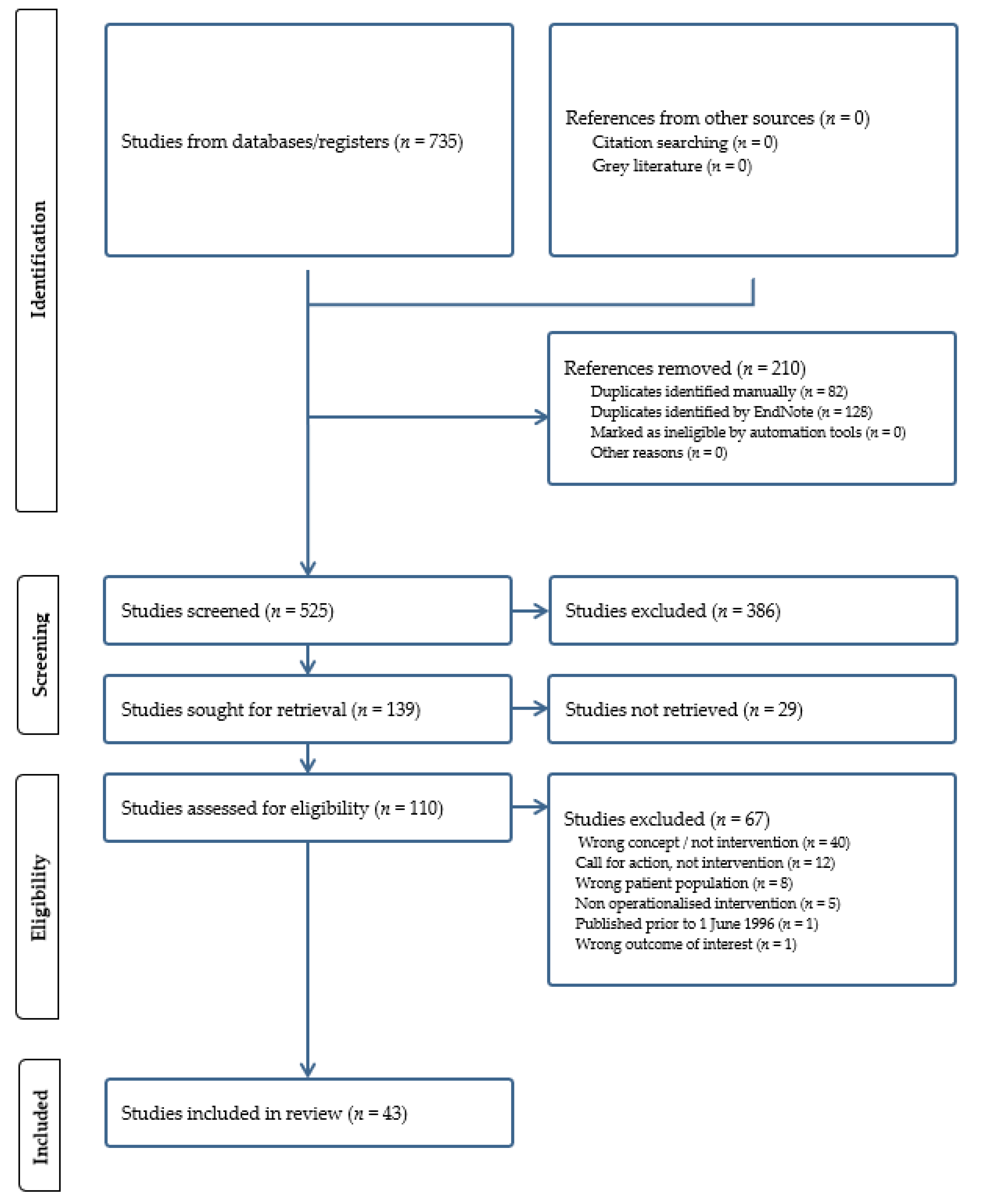 Ijerph 21 01321 g001 Ijerph 21 01321 g001