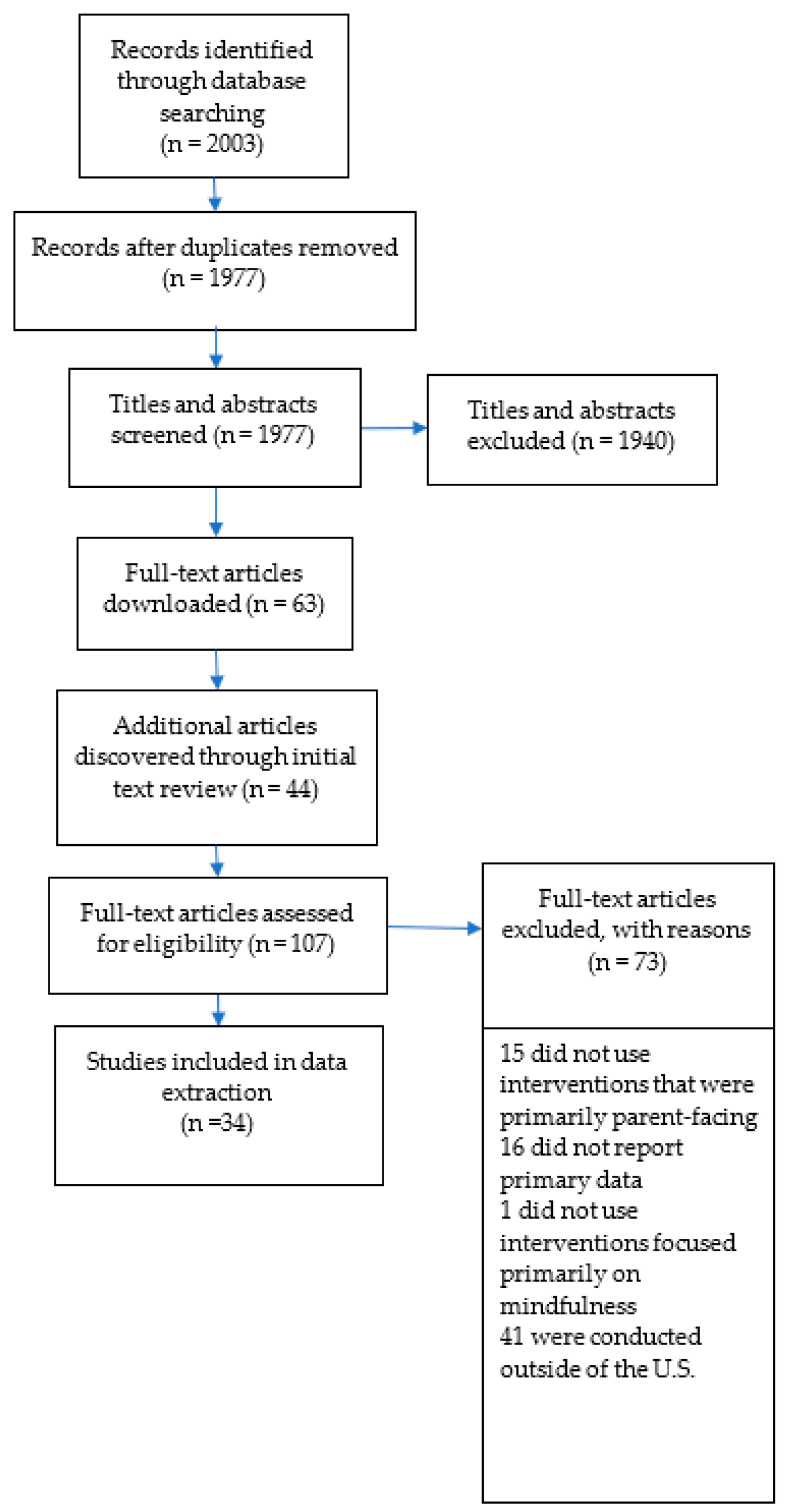 Ijerph 21 01360 g001