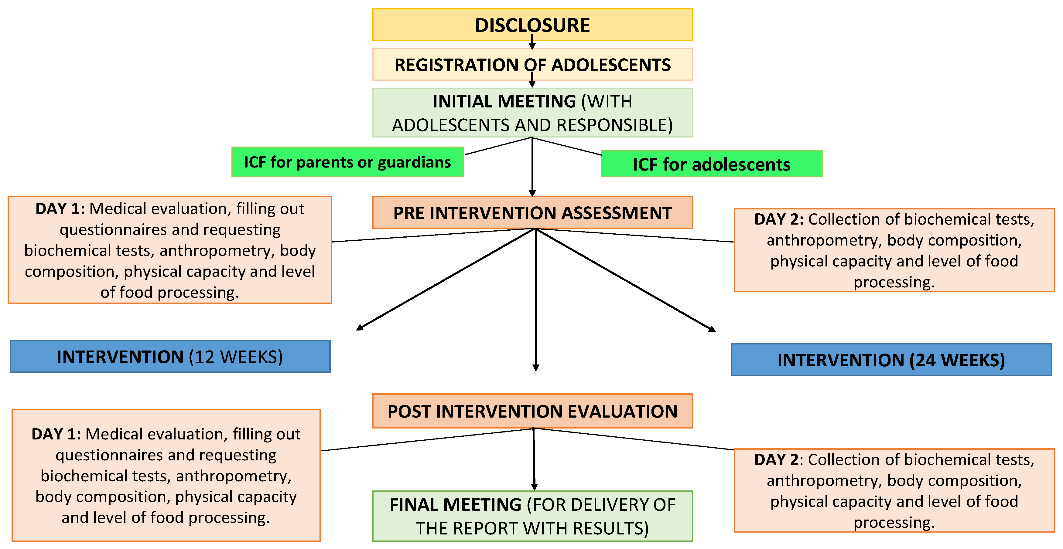 Ijerph 21 01406 g001