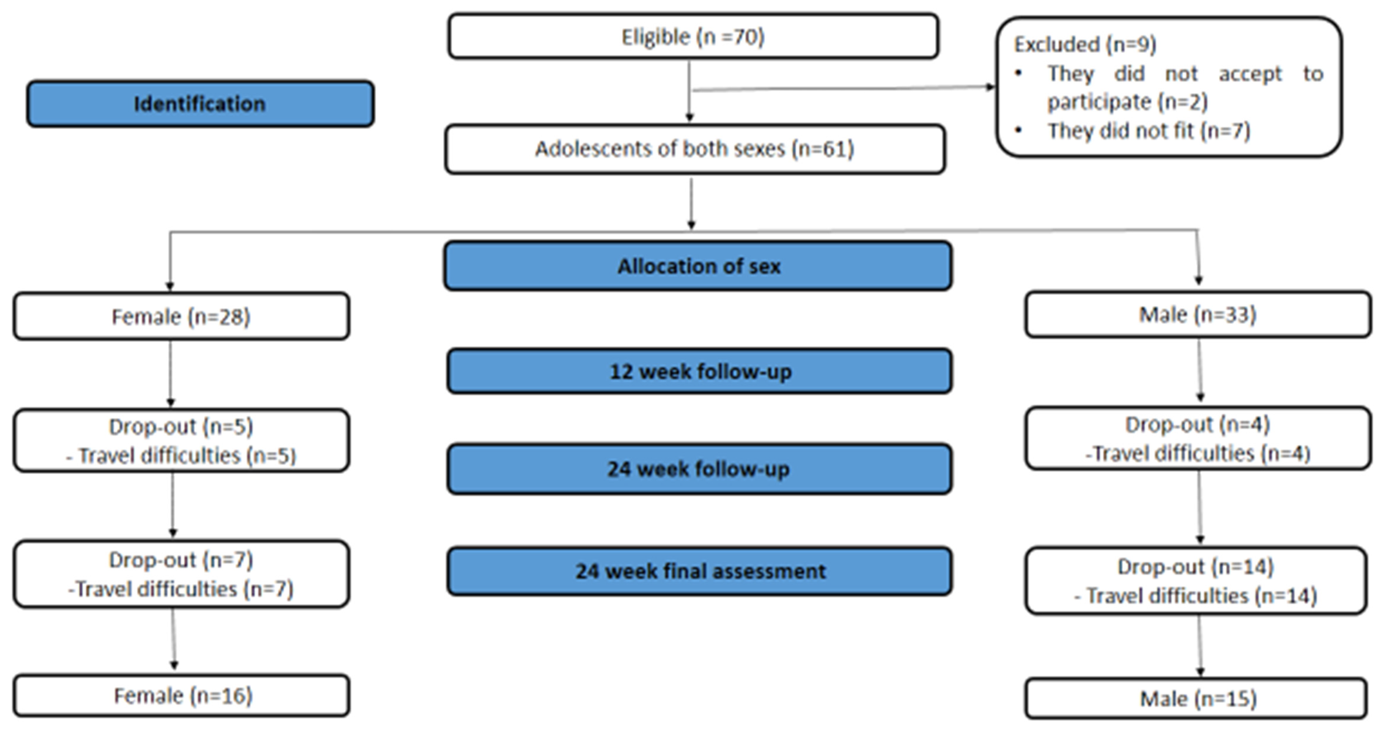 Ijerph 21 01406 g002