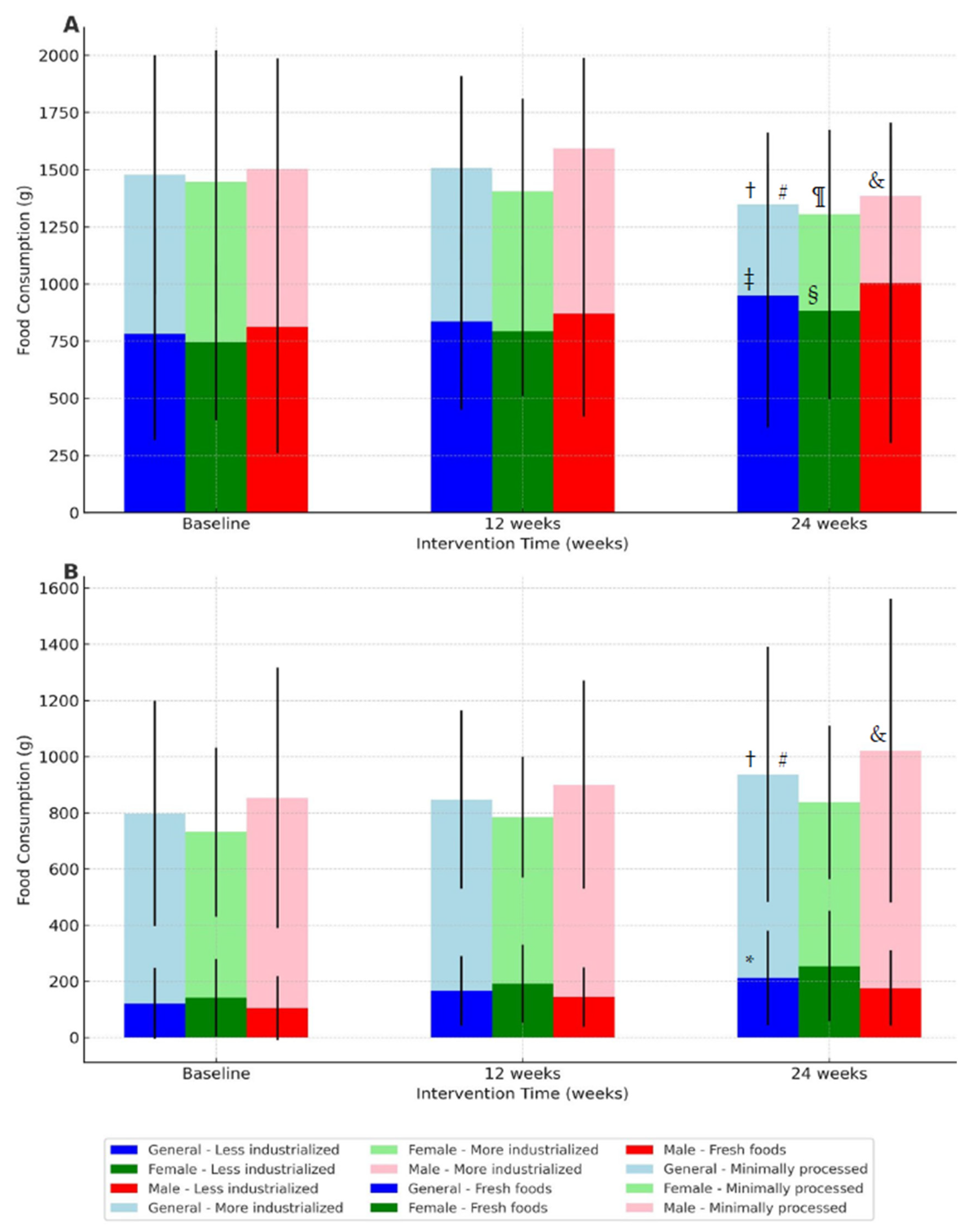Ijerph 21 01406 g003