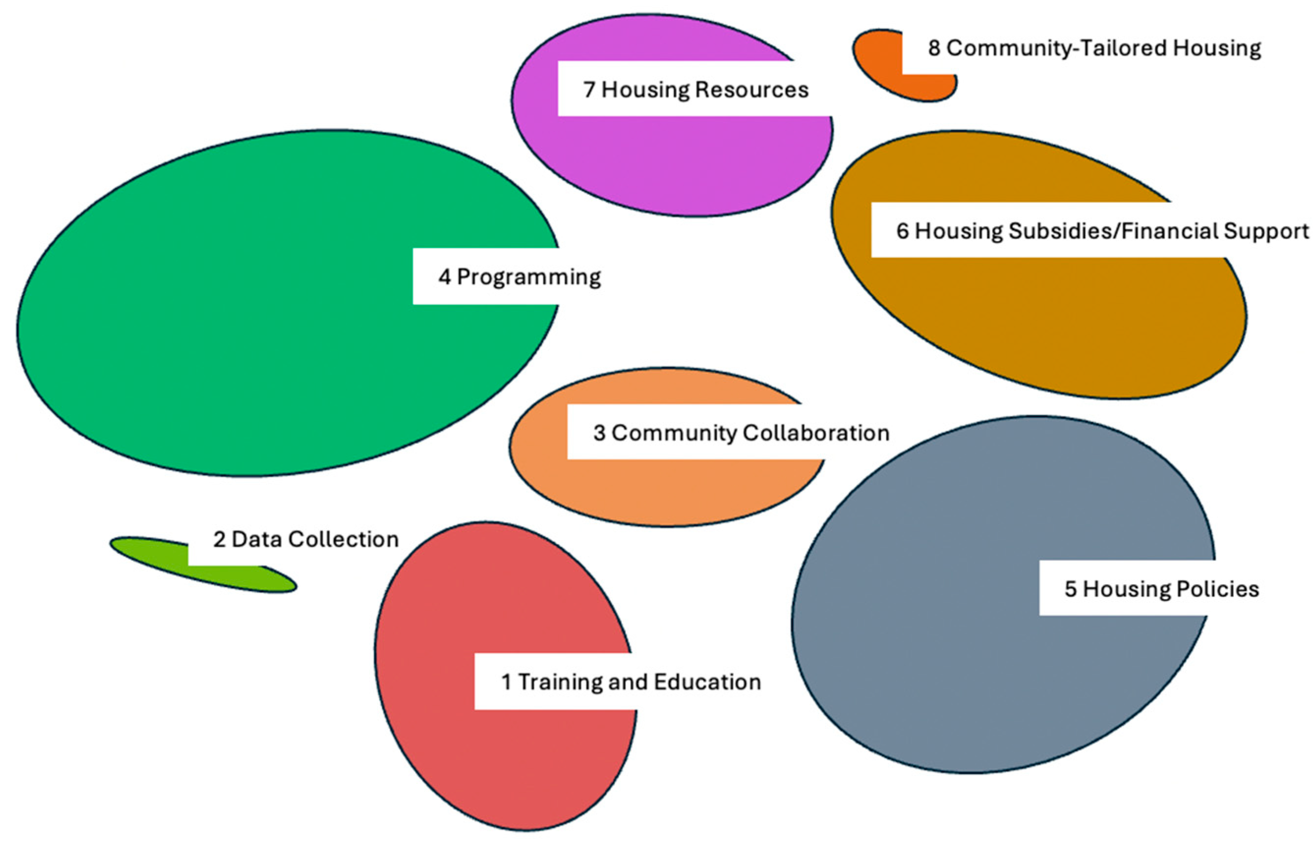 Ijerph 21 01540 g002