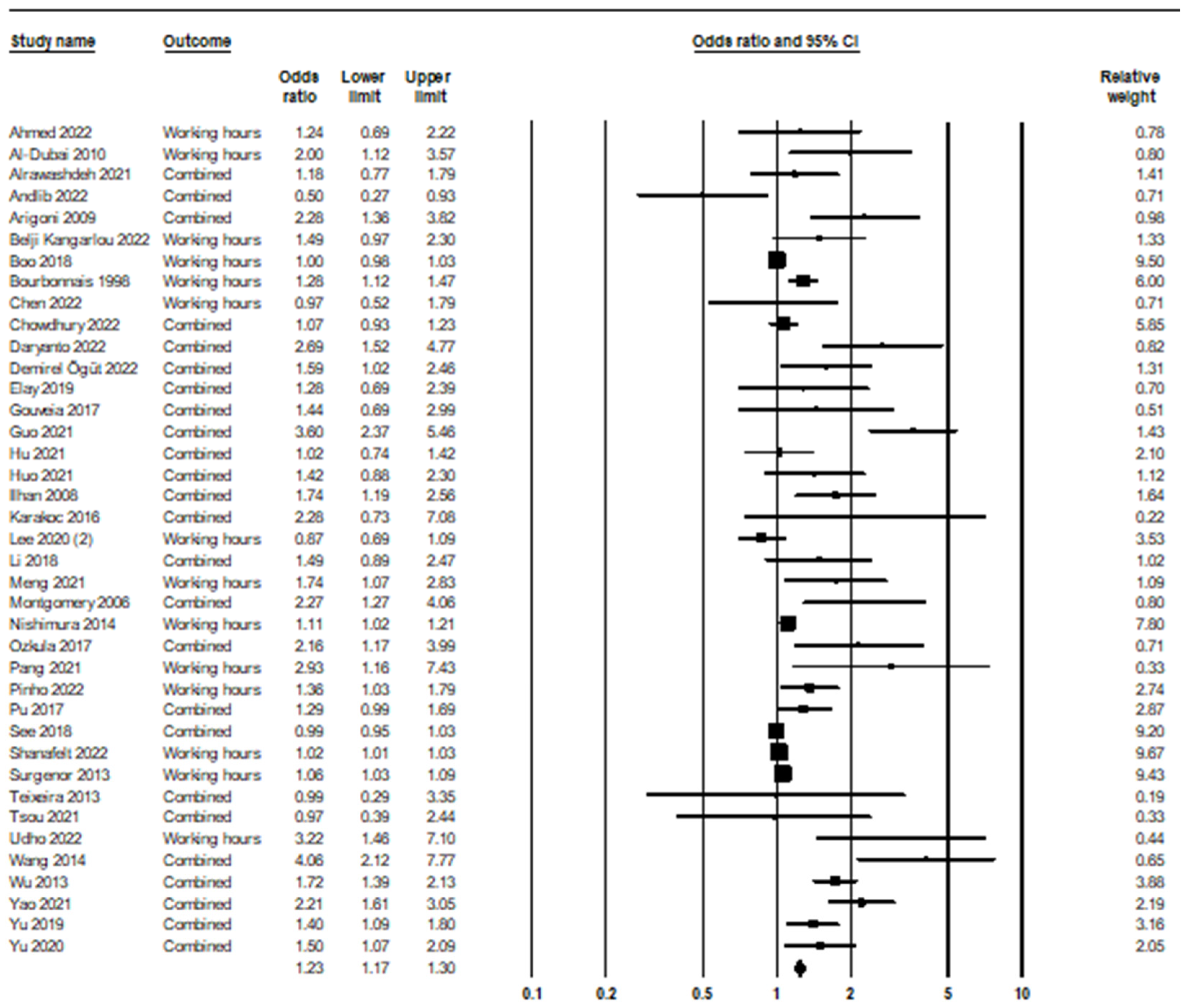 Ijerph 21 01583 g002