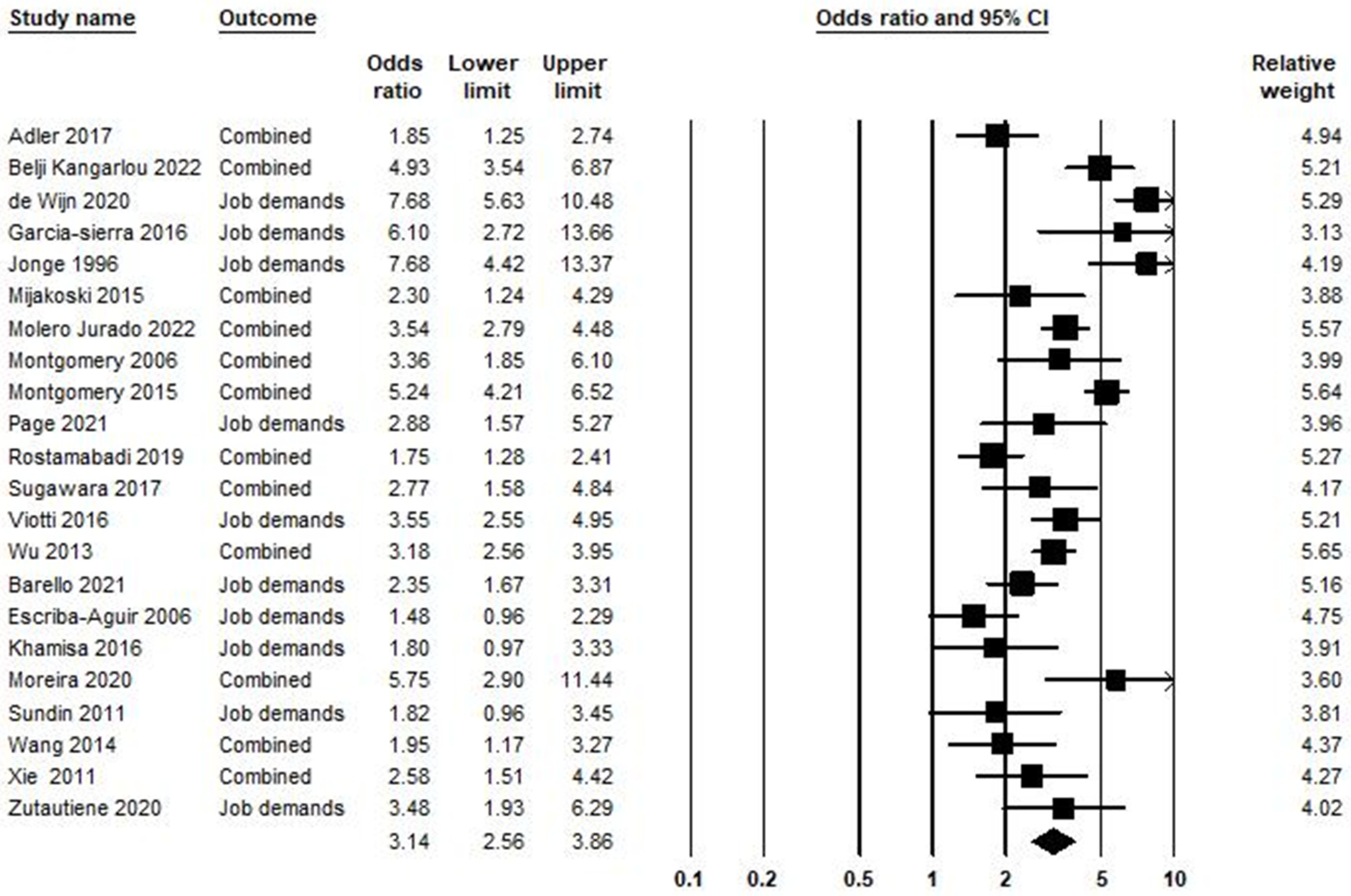 Ijerph 21 01583 g003
