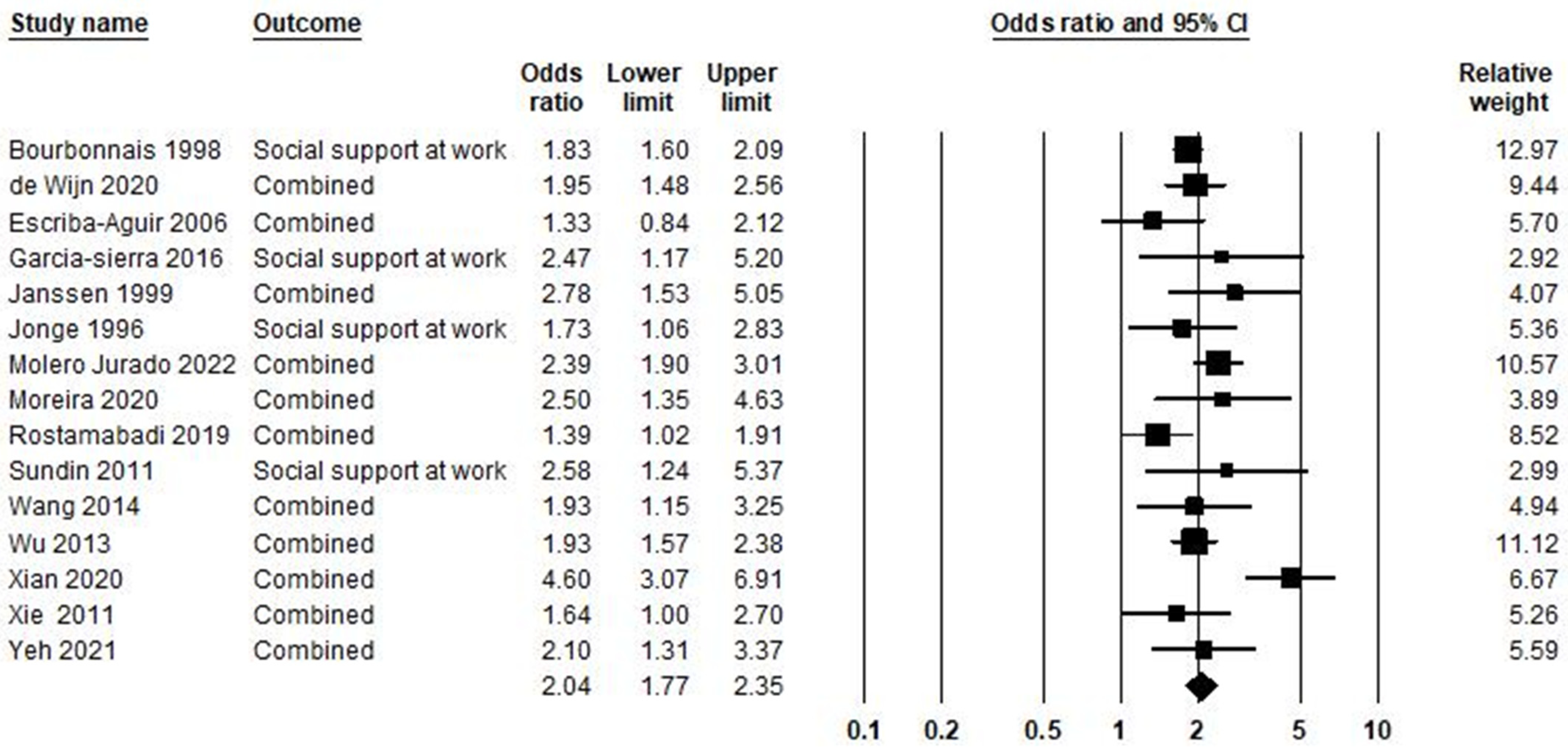 Ijerph 21 01583 g006