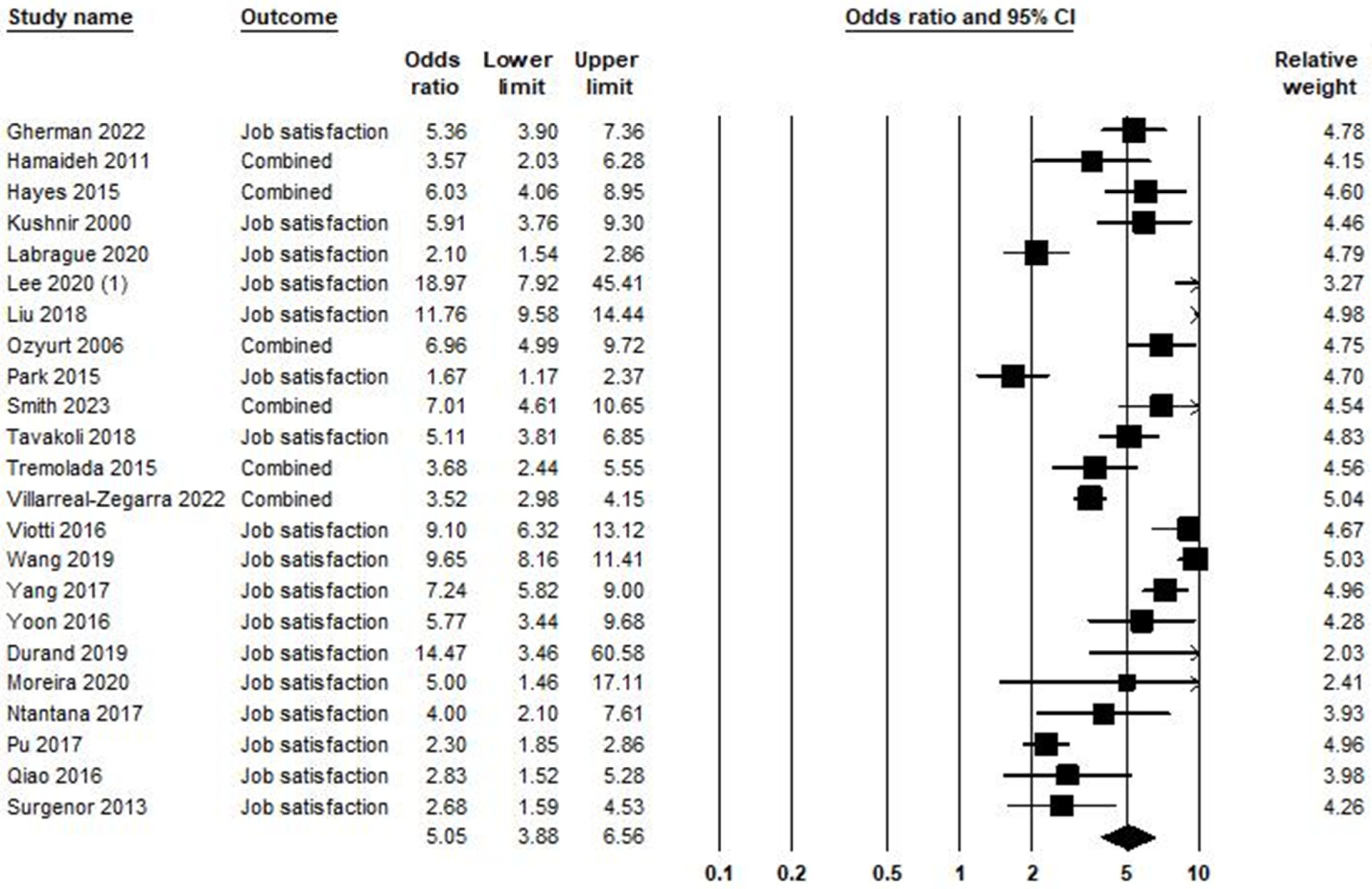 Ijerph 21 01583 g007