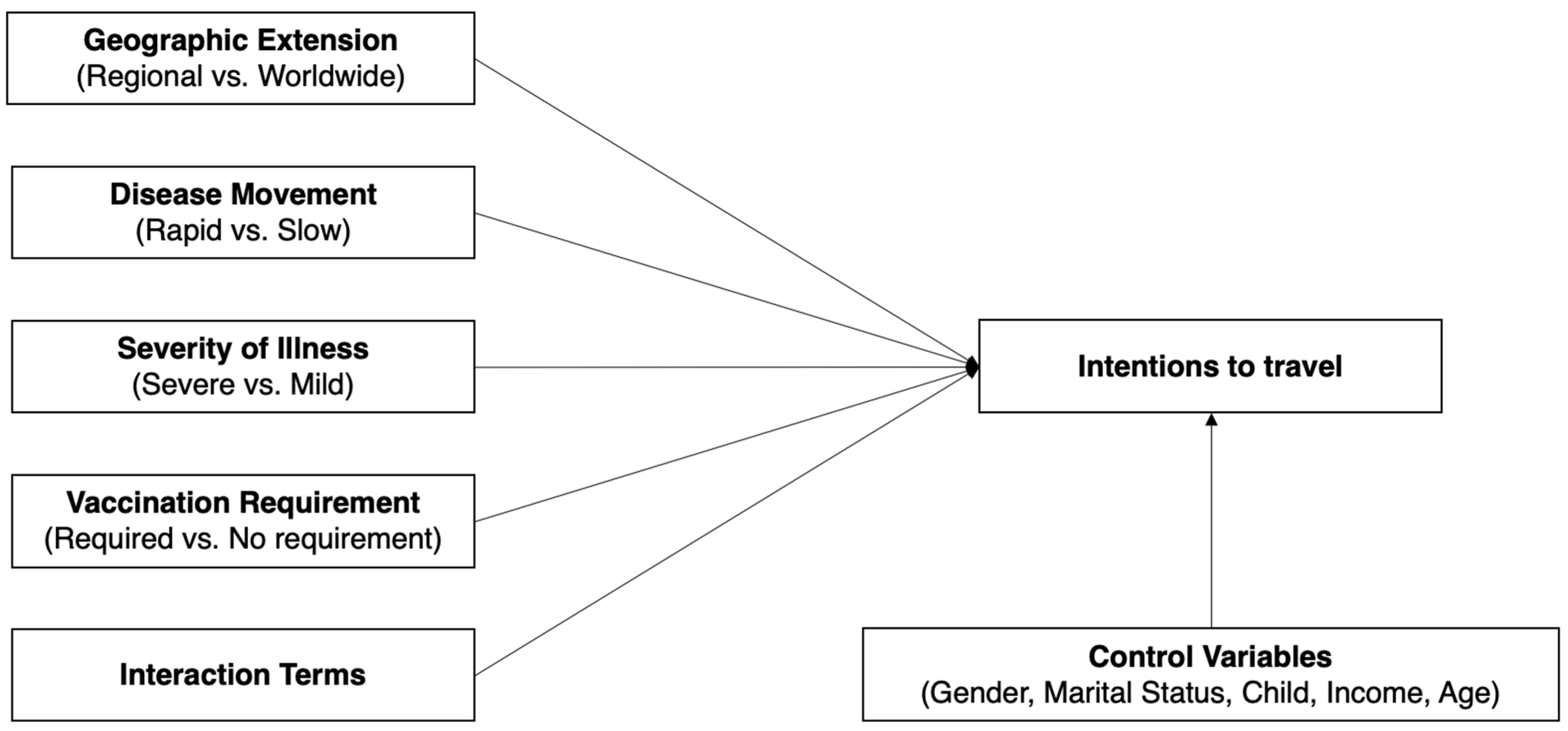 Ijerph 21 01607 g001