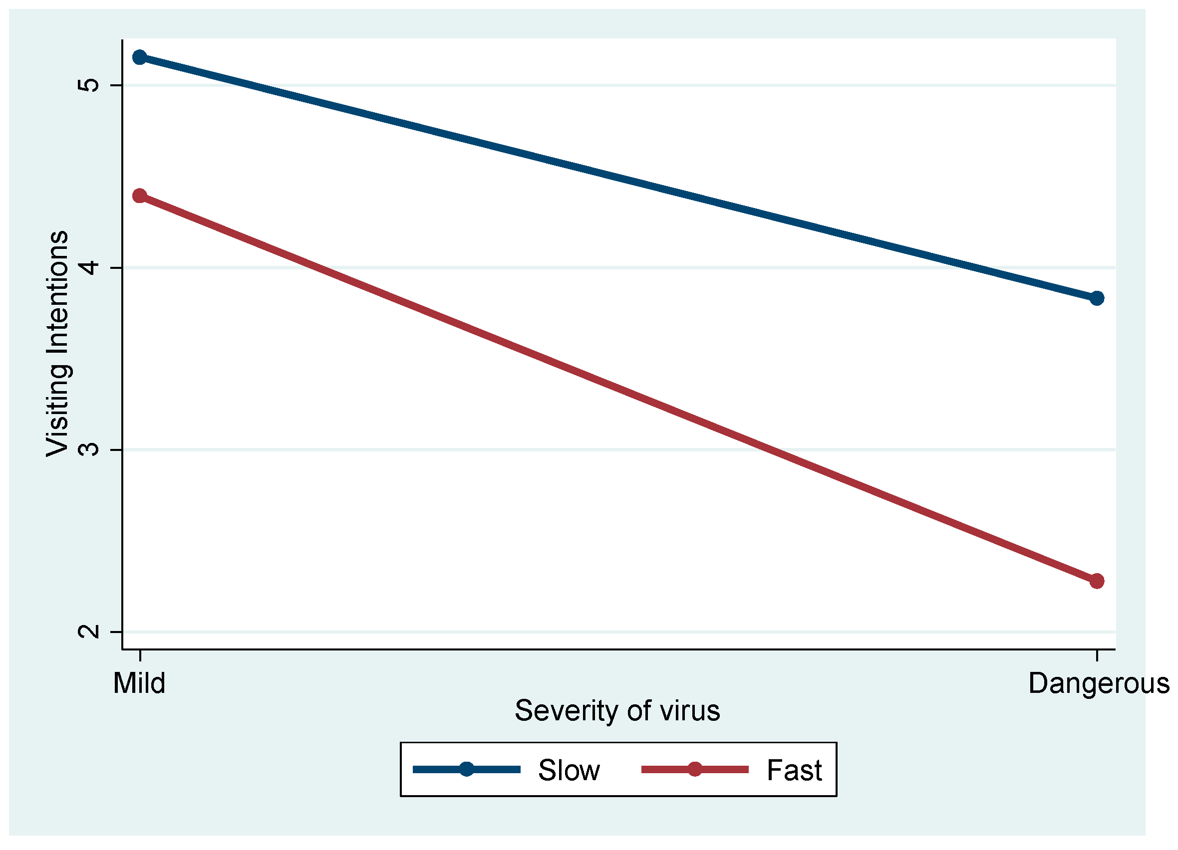 Ijerph 21 01607 g005