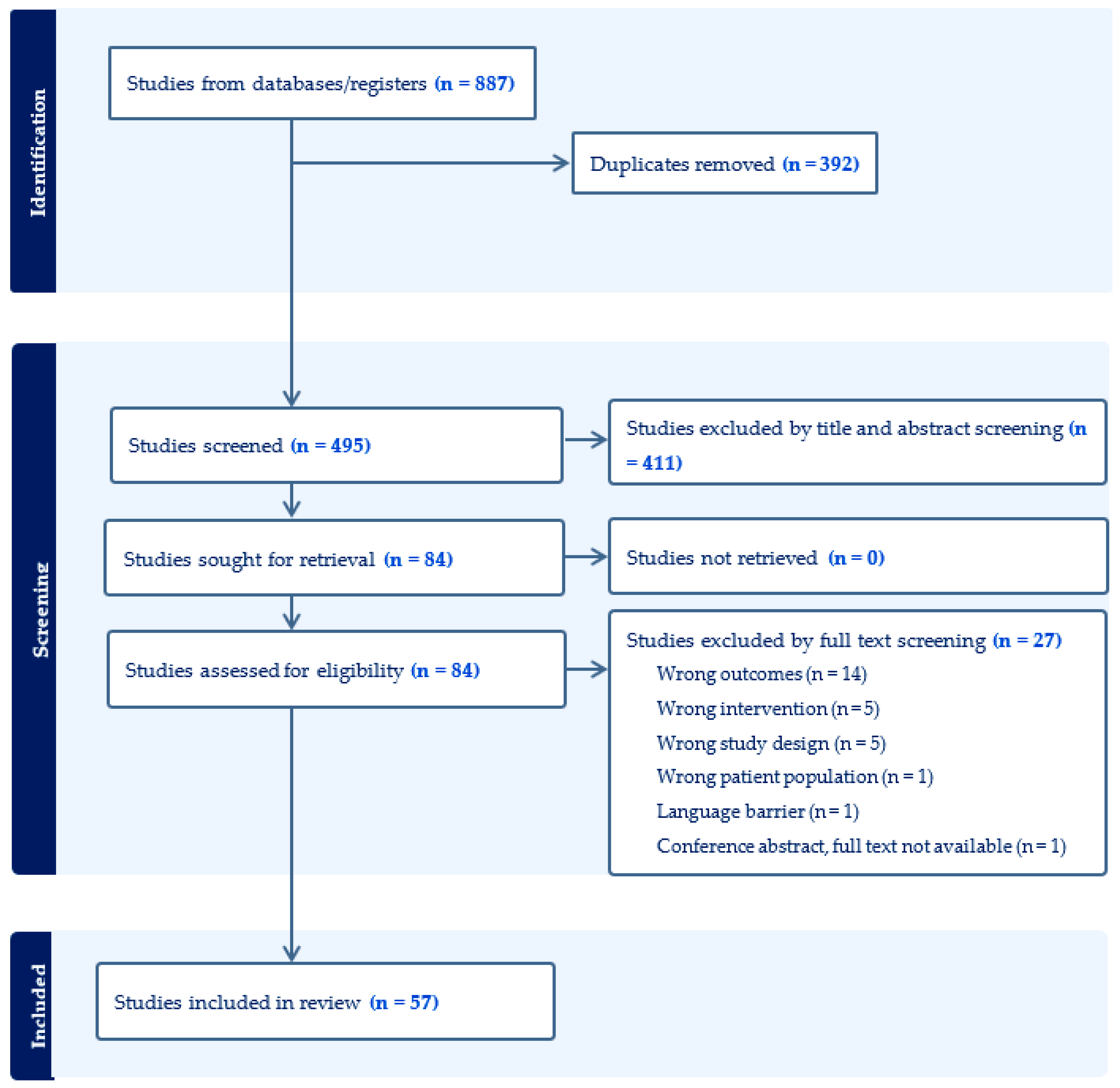 Ijerph 21 01659 g001 Ijerph 21 01659 g001