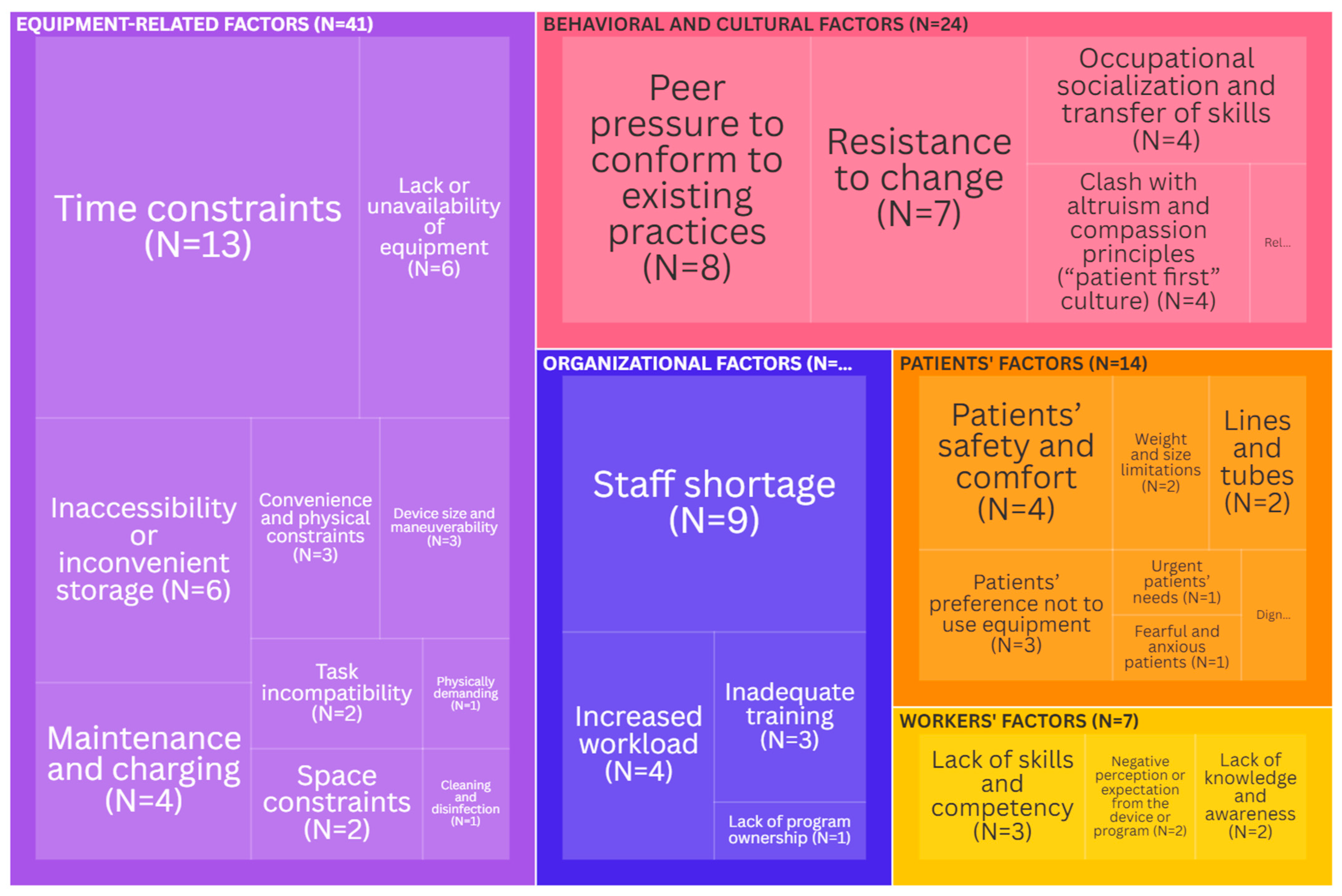 Ijerph 21 01659 g002 Ijerph 21 01659 g002