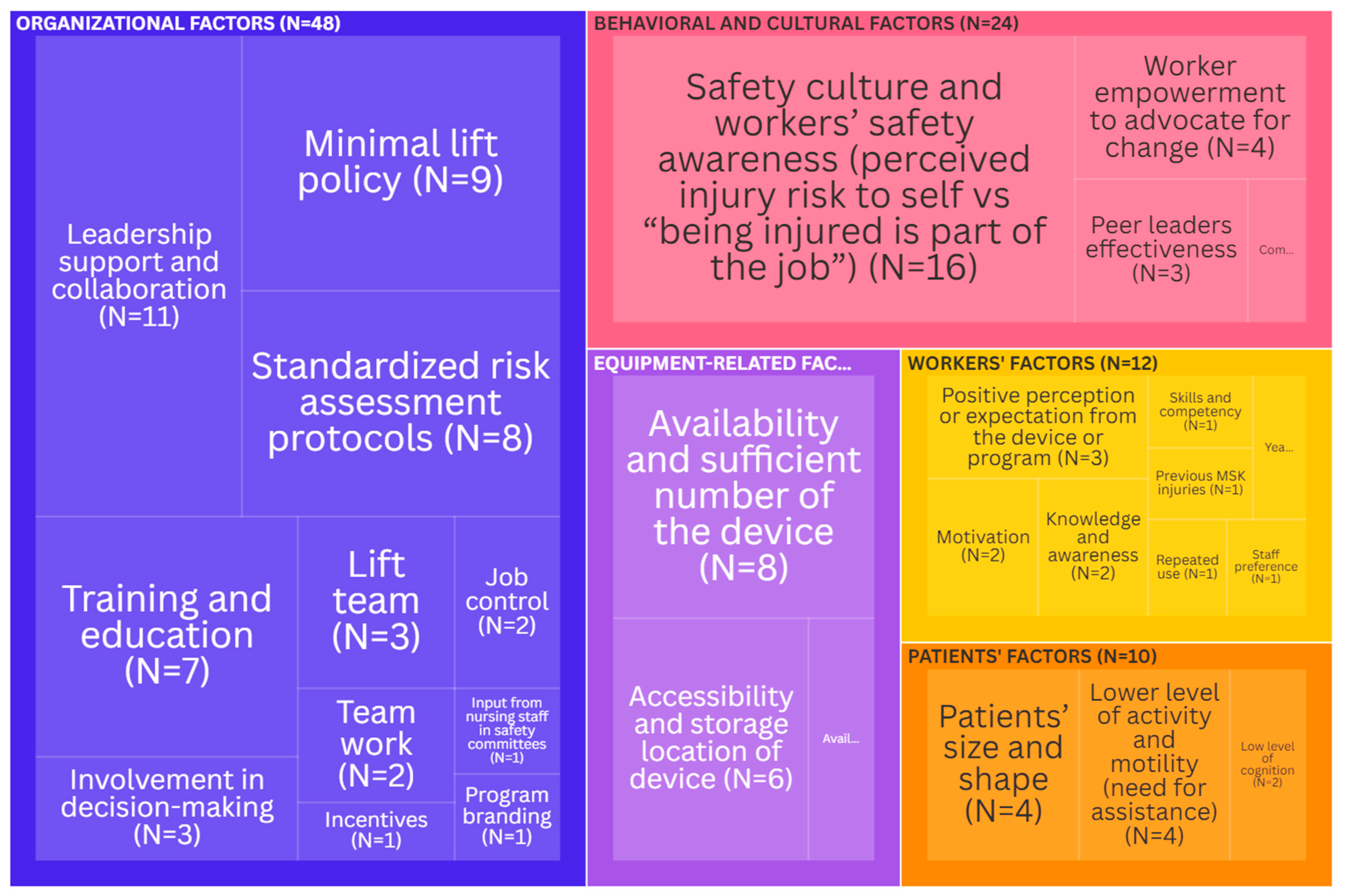 Ijerph 21 01659 g003 Ijerph 21 01659 g003