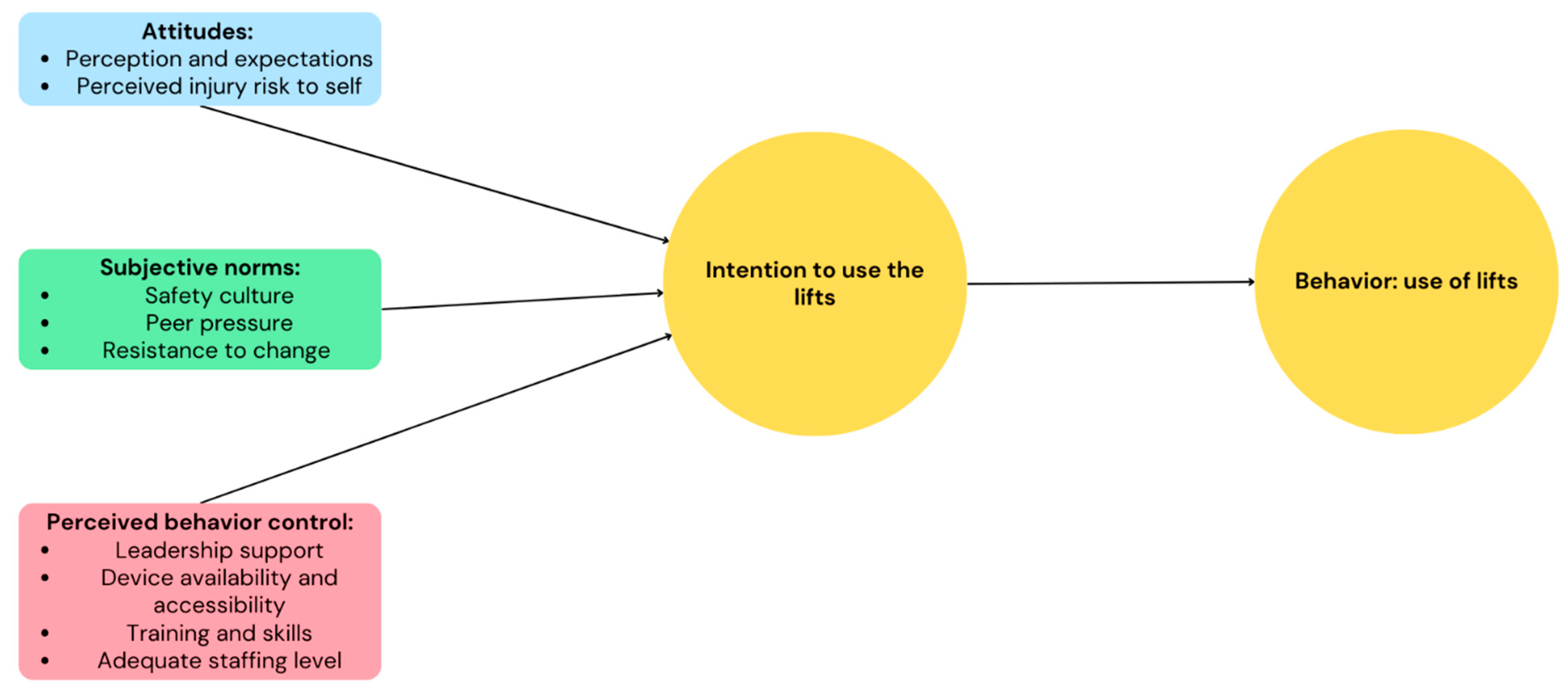 Ijerph 21 01659 g004 Ijerph 21 01659 g004