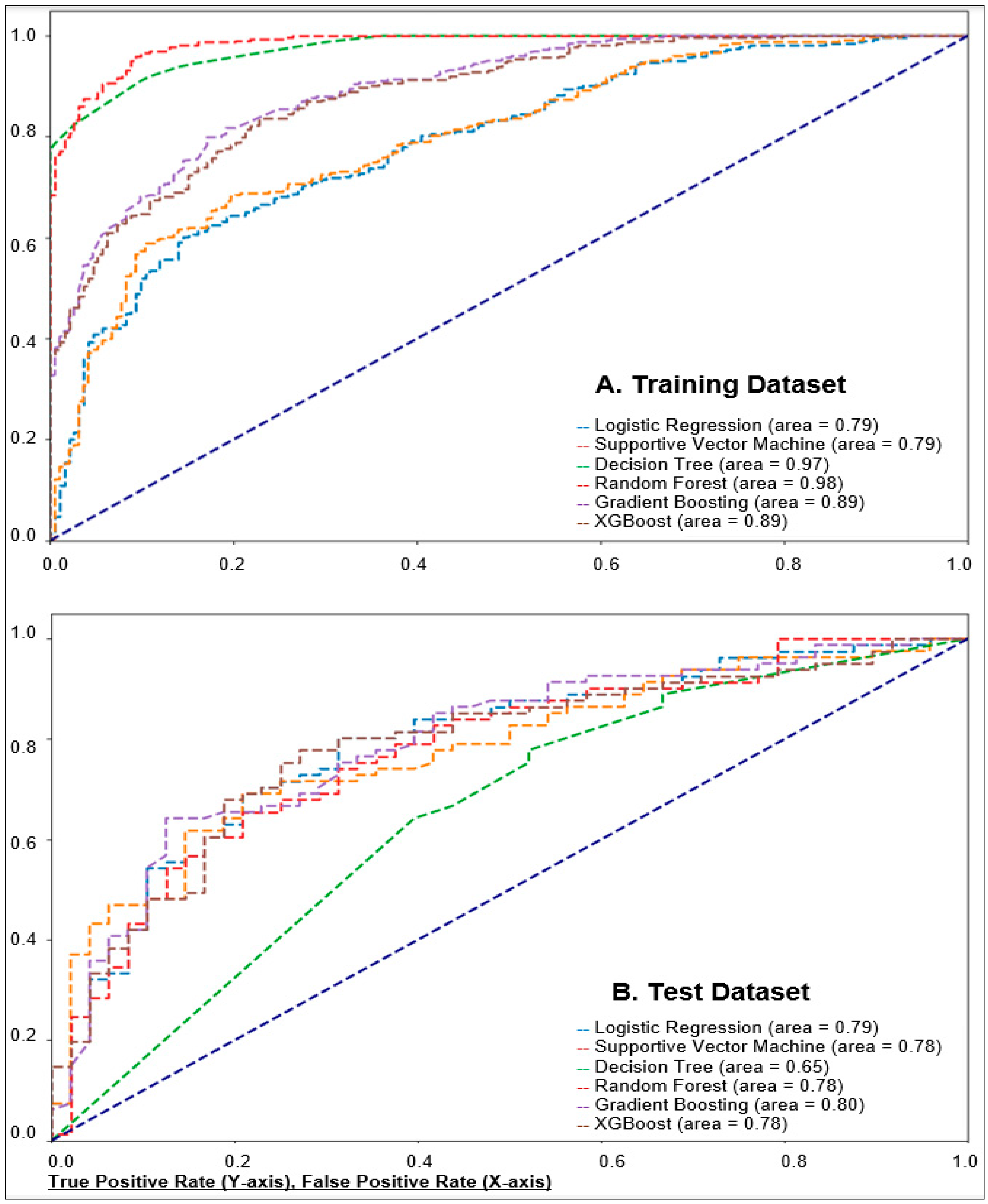 Ijerph 21 01694 g003