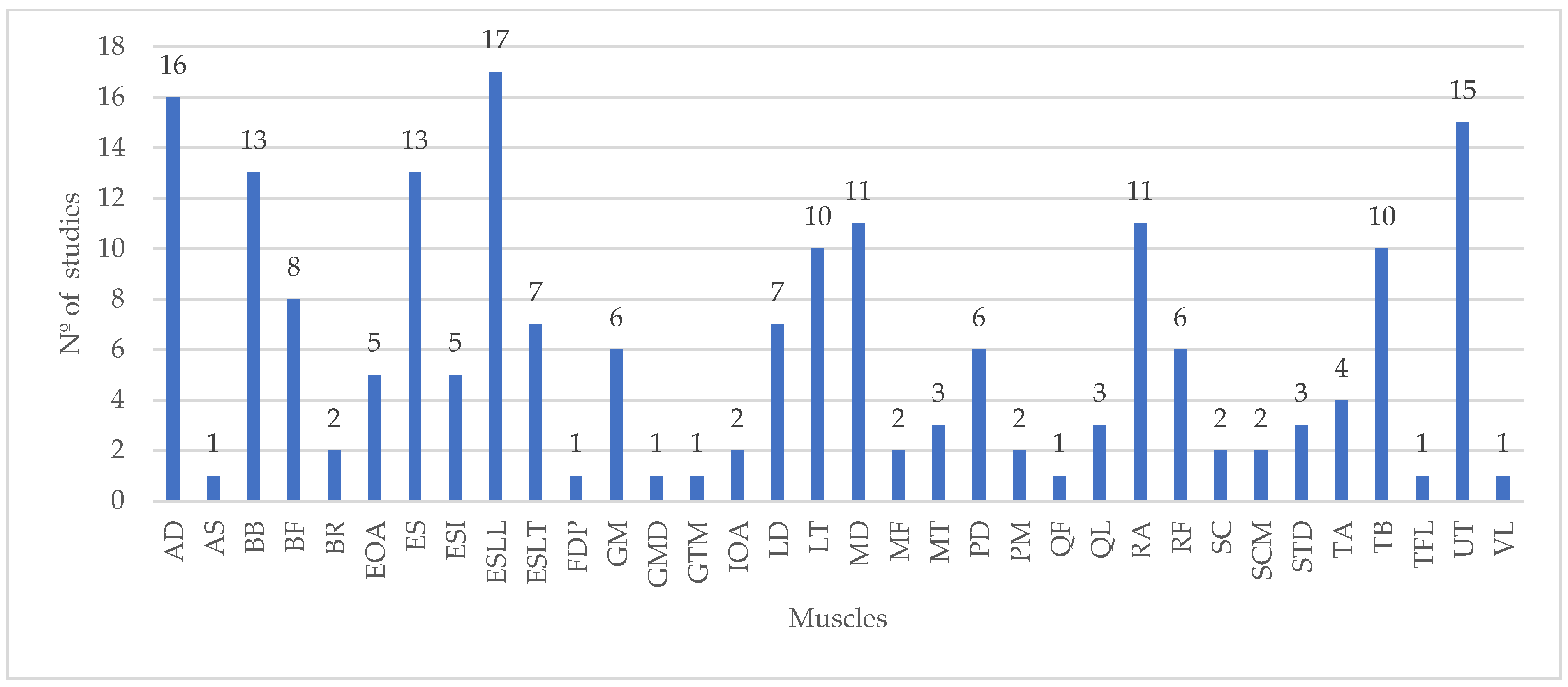 Ijerph 21 01695 g004
