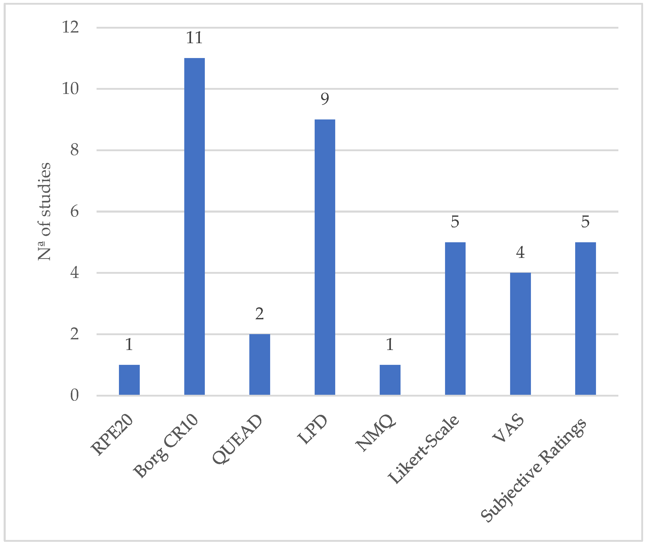 Ijerph 21 01695 g005