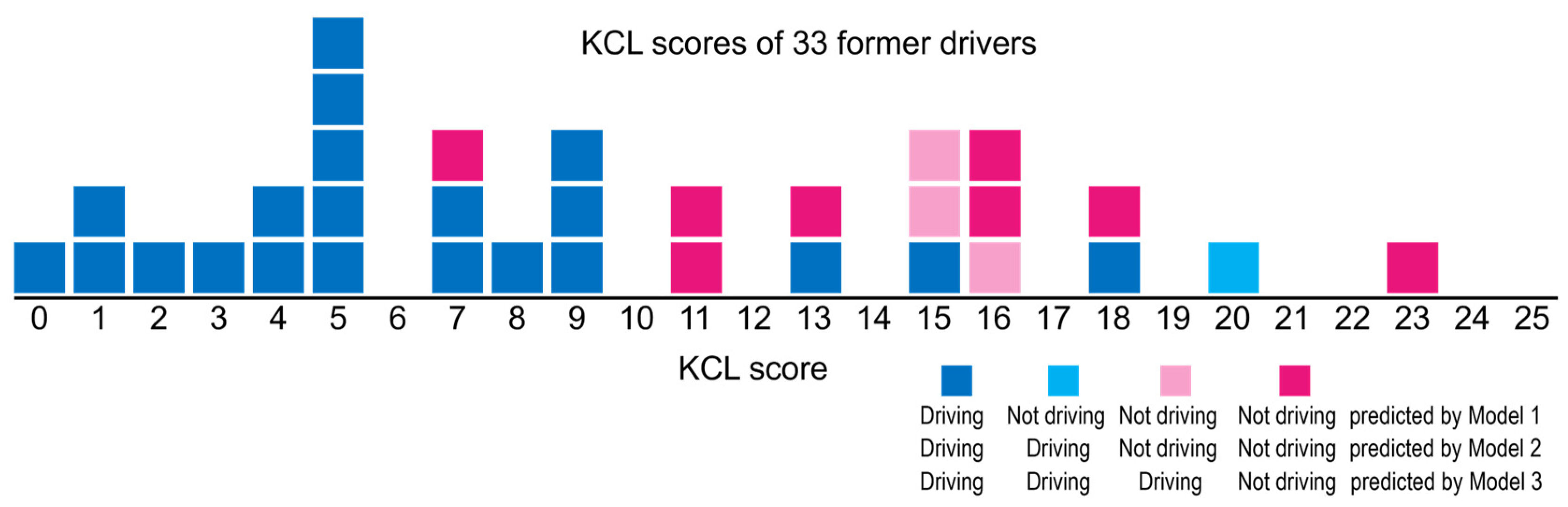 Ijerph 22 00005 g003