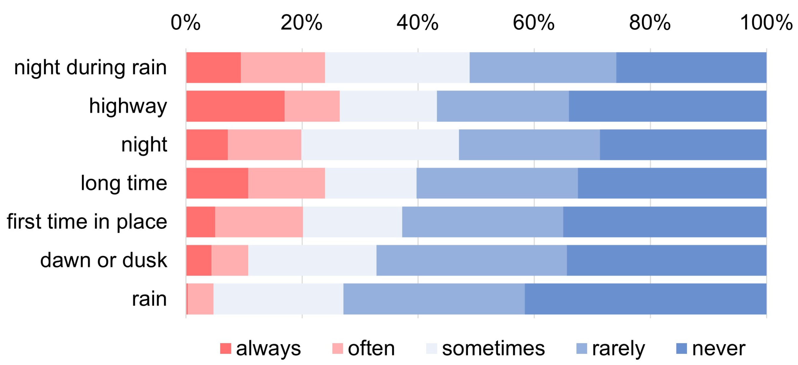 Ijerph 22 00005 g005