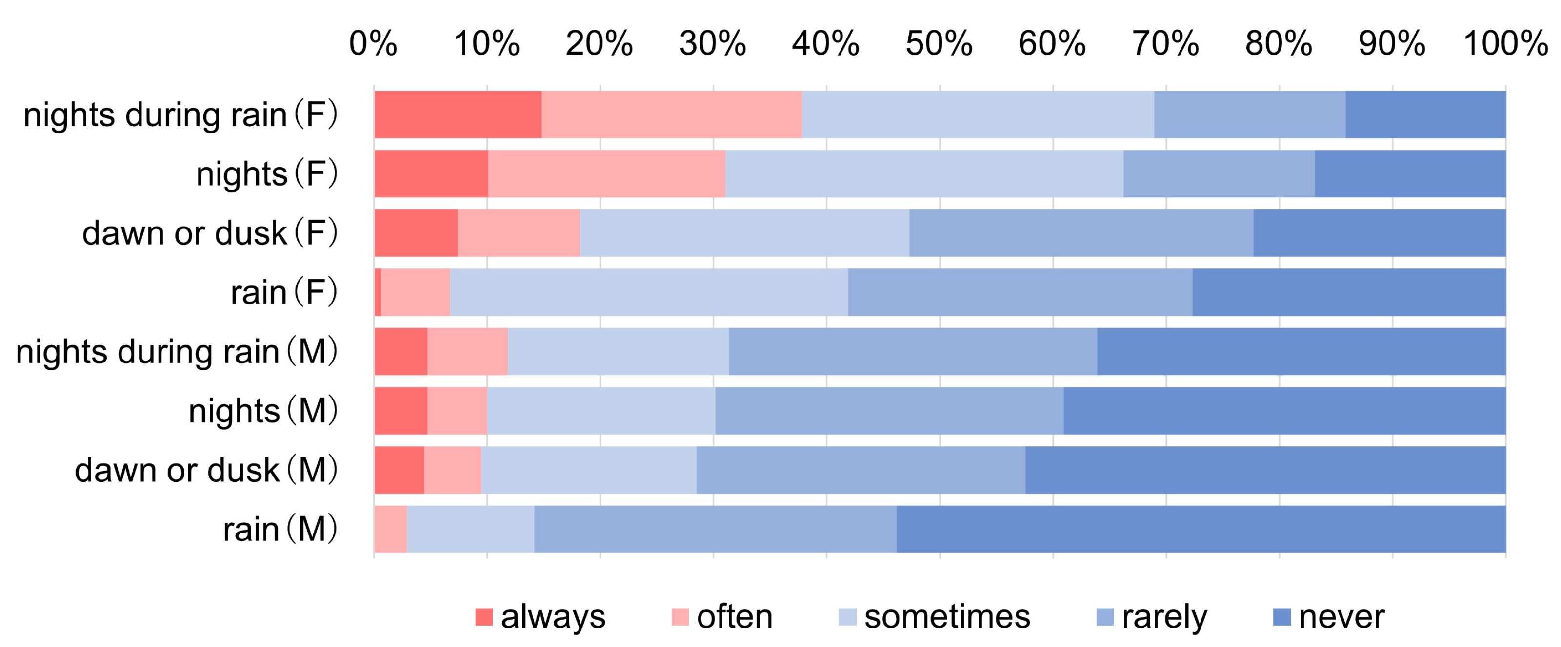 Ijerph 22 00005 g006