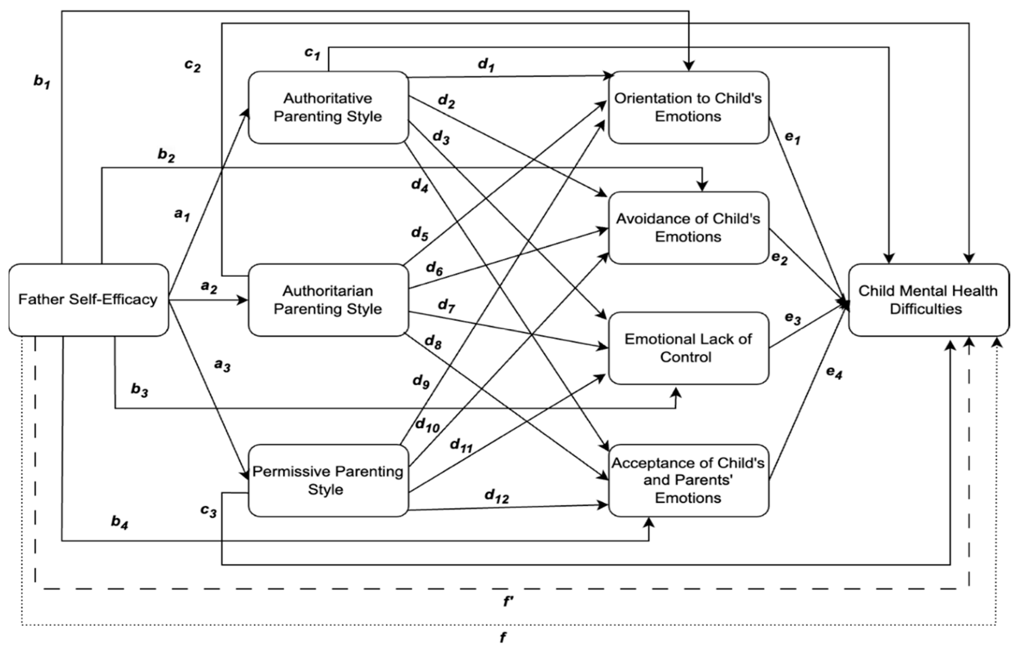 Ijerph 22 00011 g002