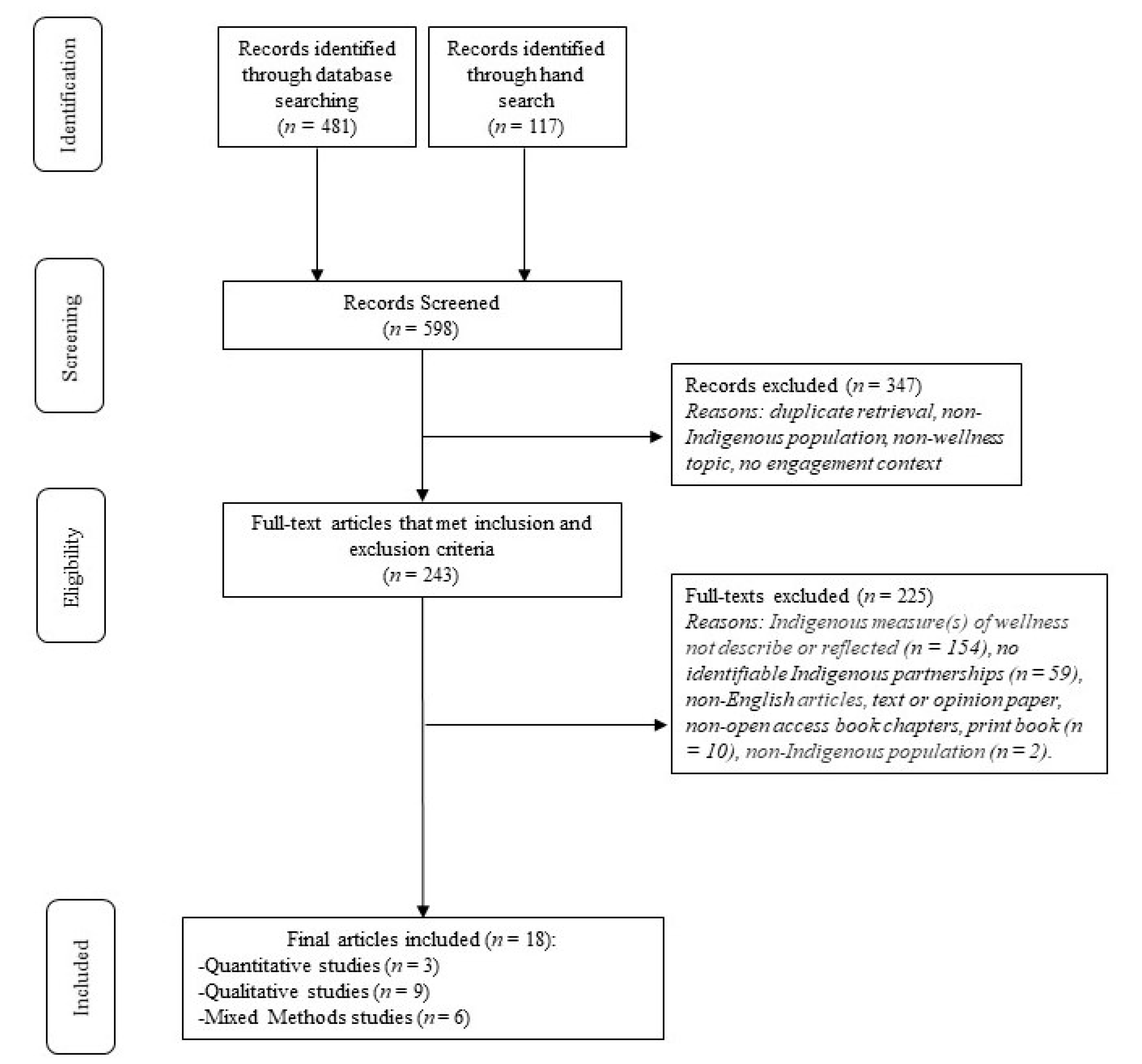 Ijerph 22 00043 g001