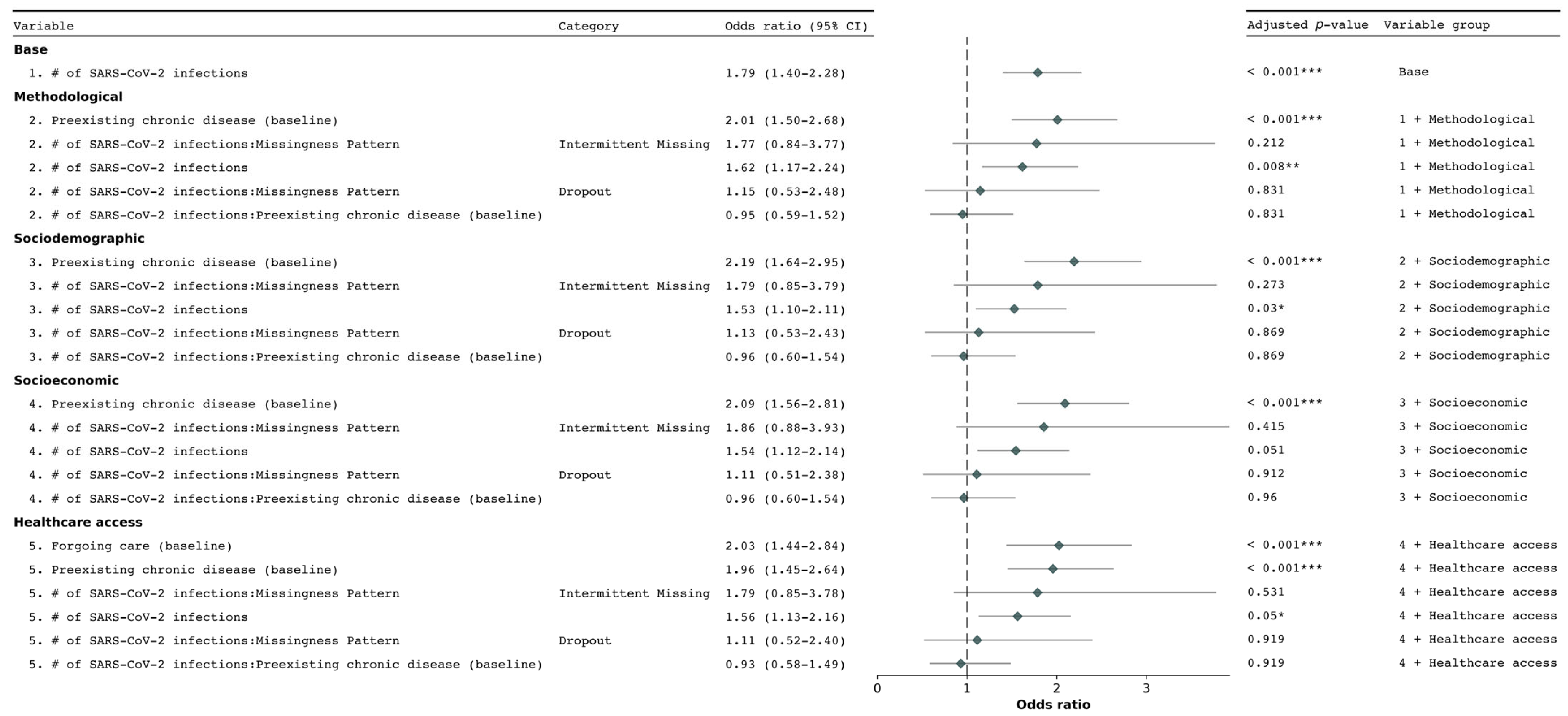 Ijerph 22 00166 g002