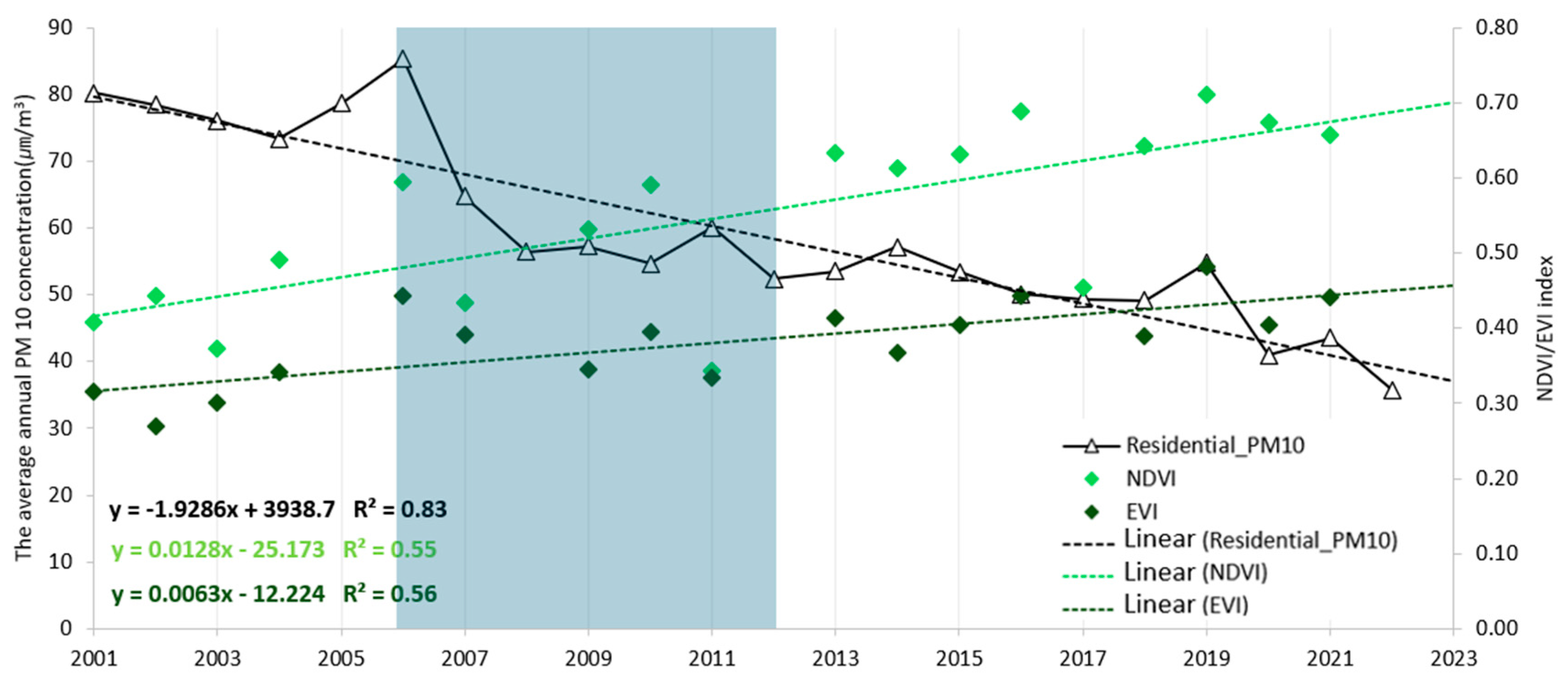 Ijerph 22 00167 g004