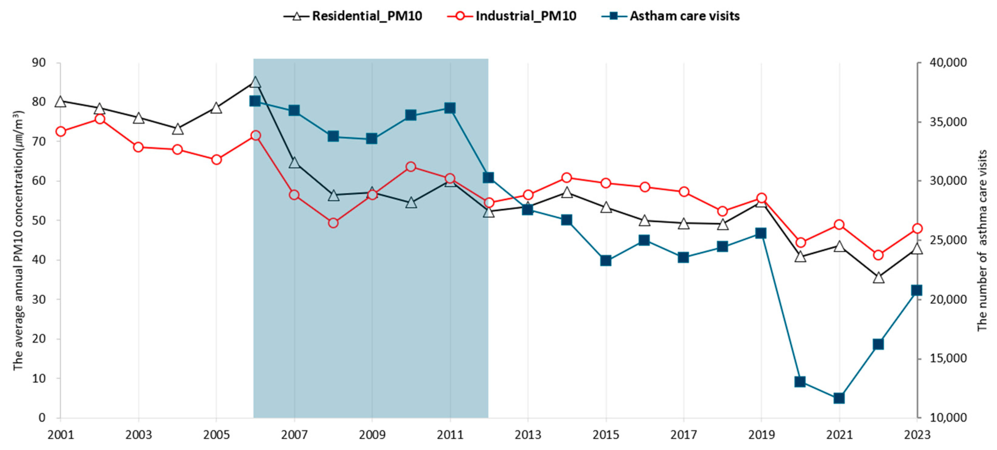 Ijerph 22 00167 g005