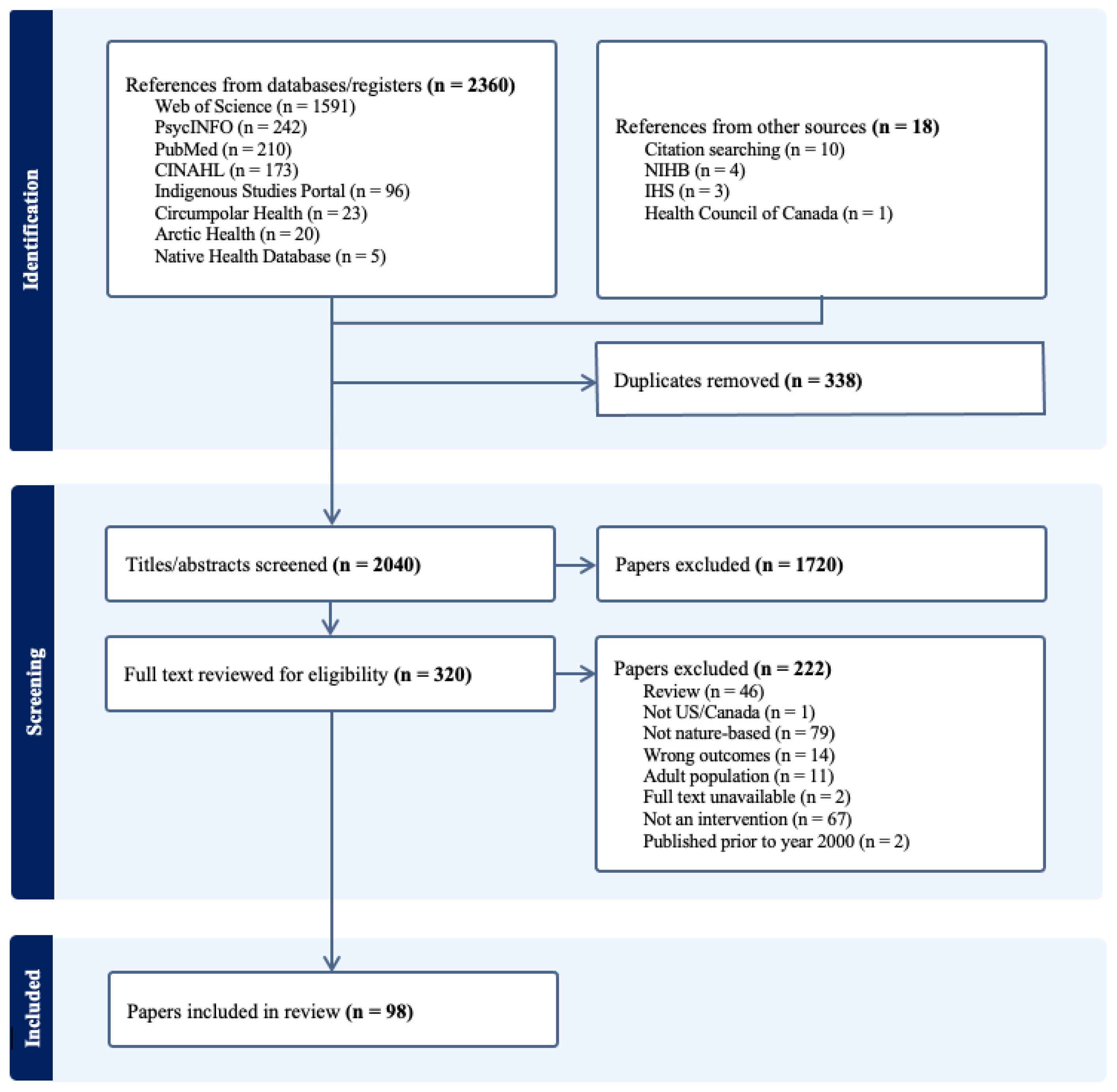 Ijerph 22 00183 g001
