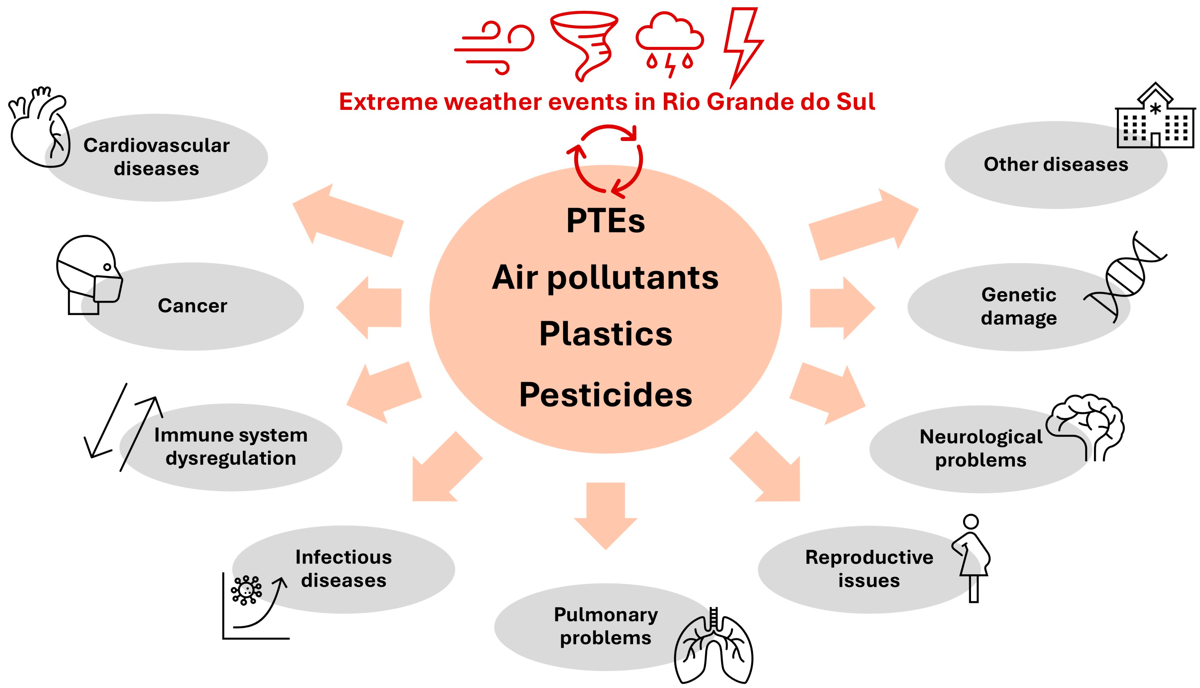 Ijerph 22 00305 g008 Ijerph 22 00305 g008