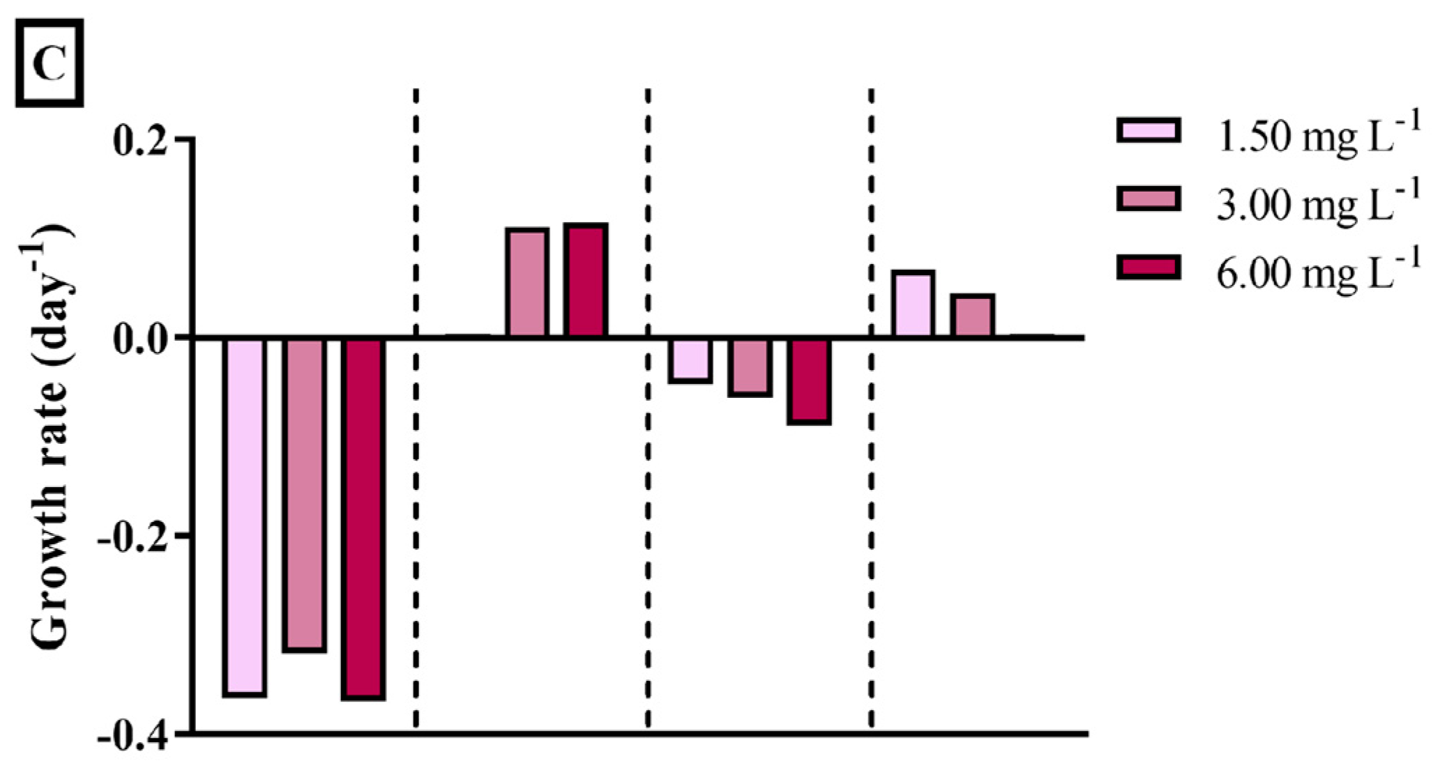 Ijerph 22 00402 g005b Ijerph 22 00402 g005b