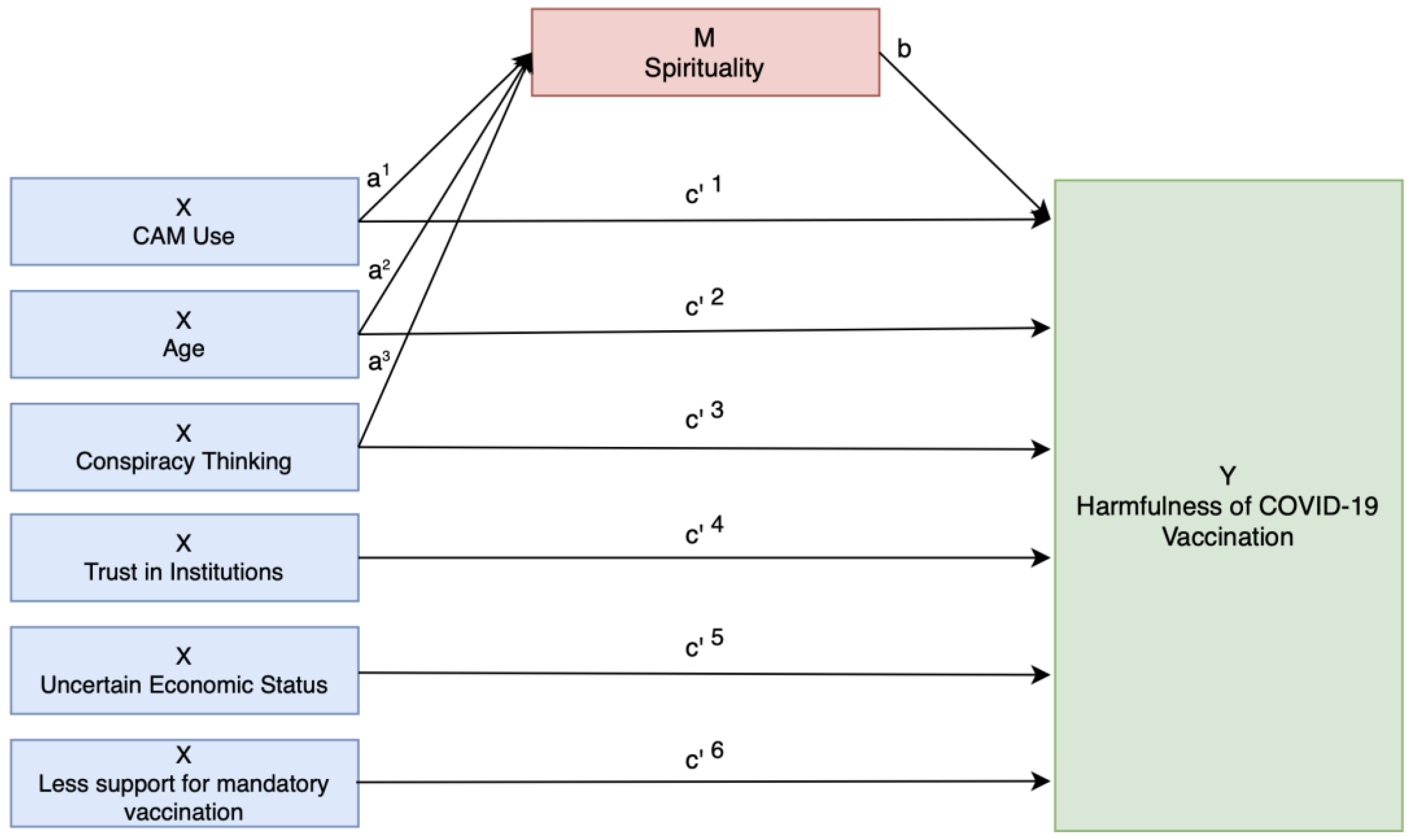 Ijerph 22 00413 g002