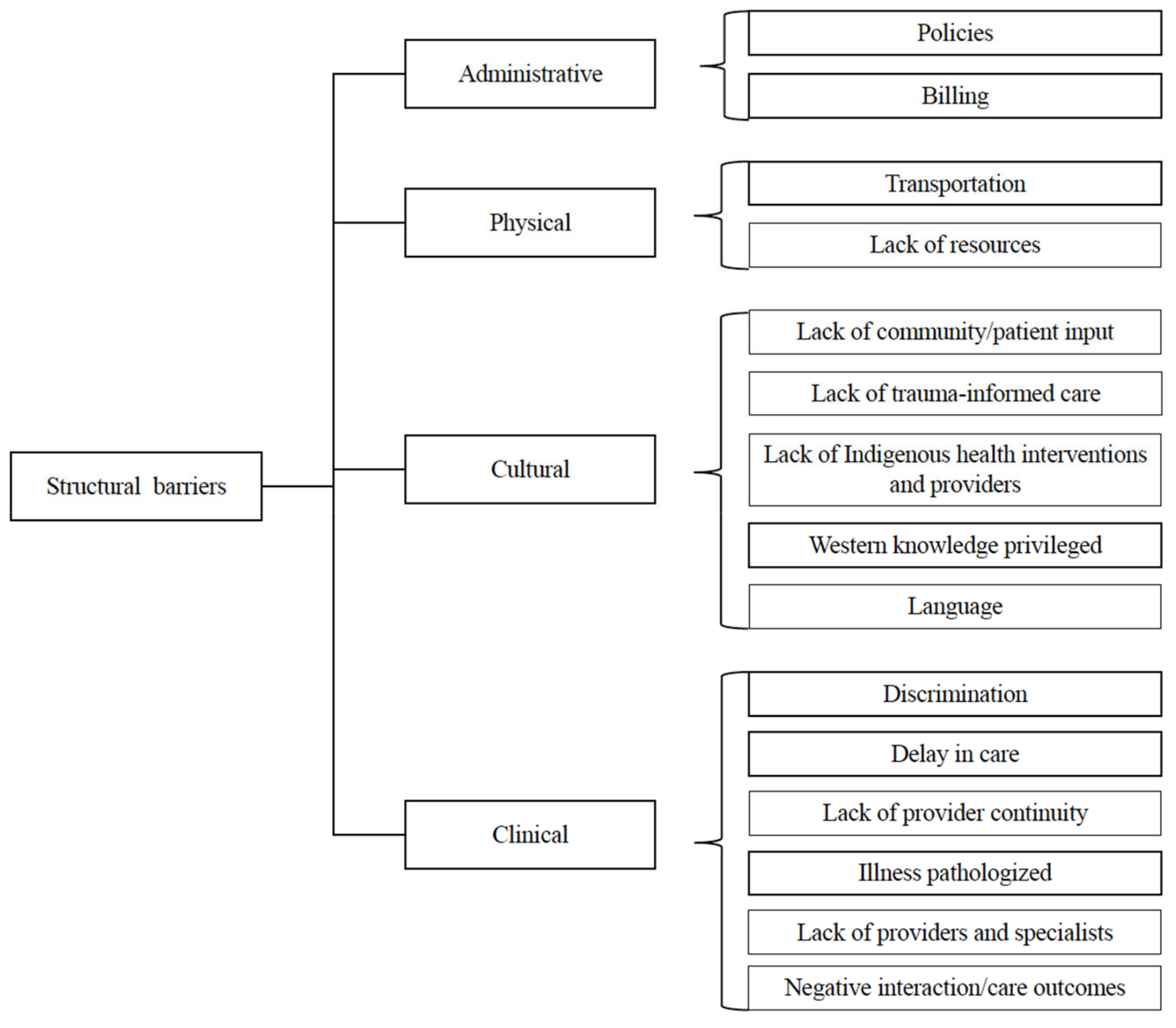 Ijerph 22 00445 g004