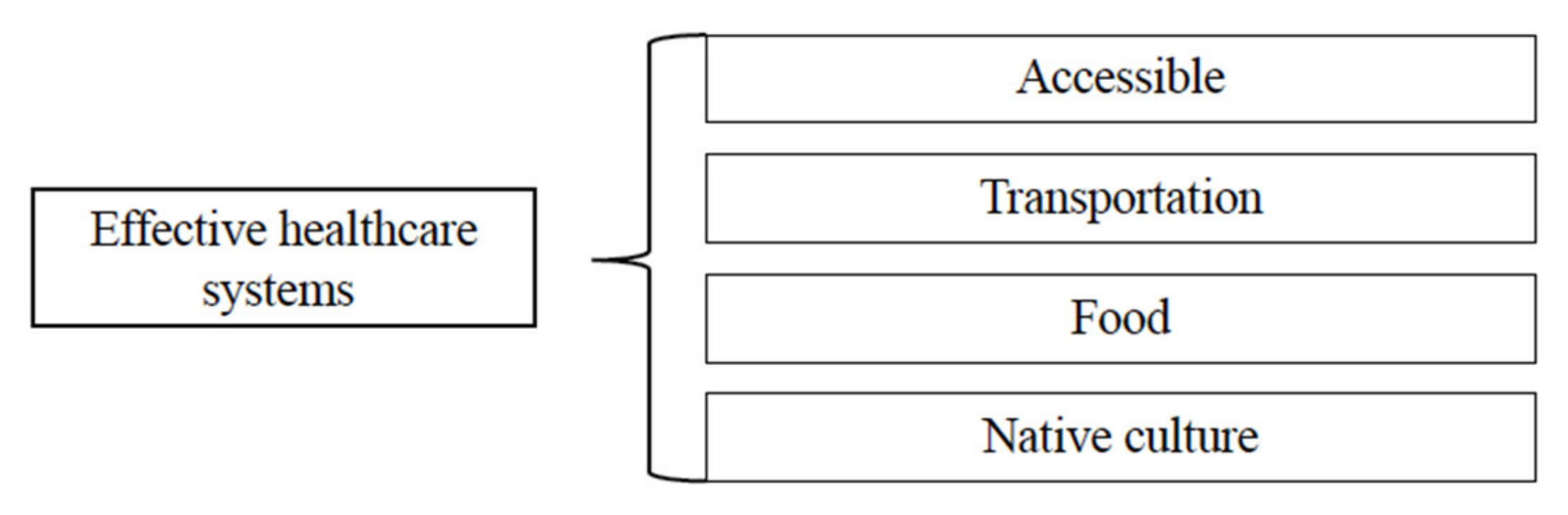 Ijerph 22 00445 g005