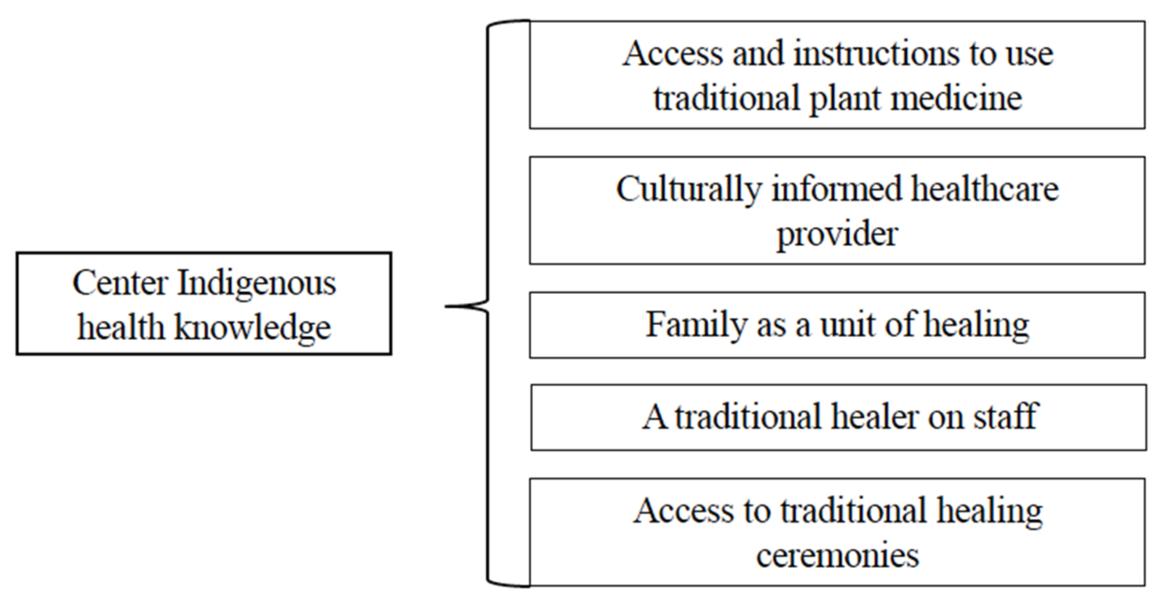 Ijerph 22 00445 g007