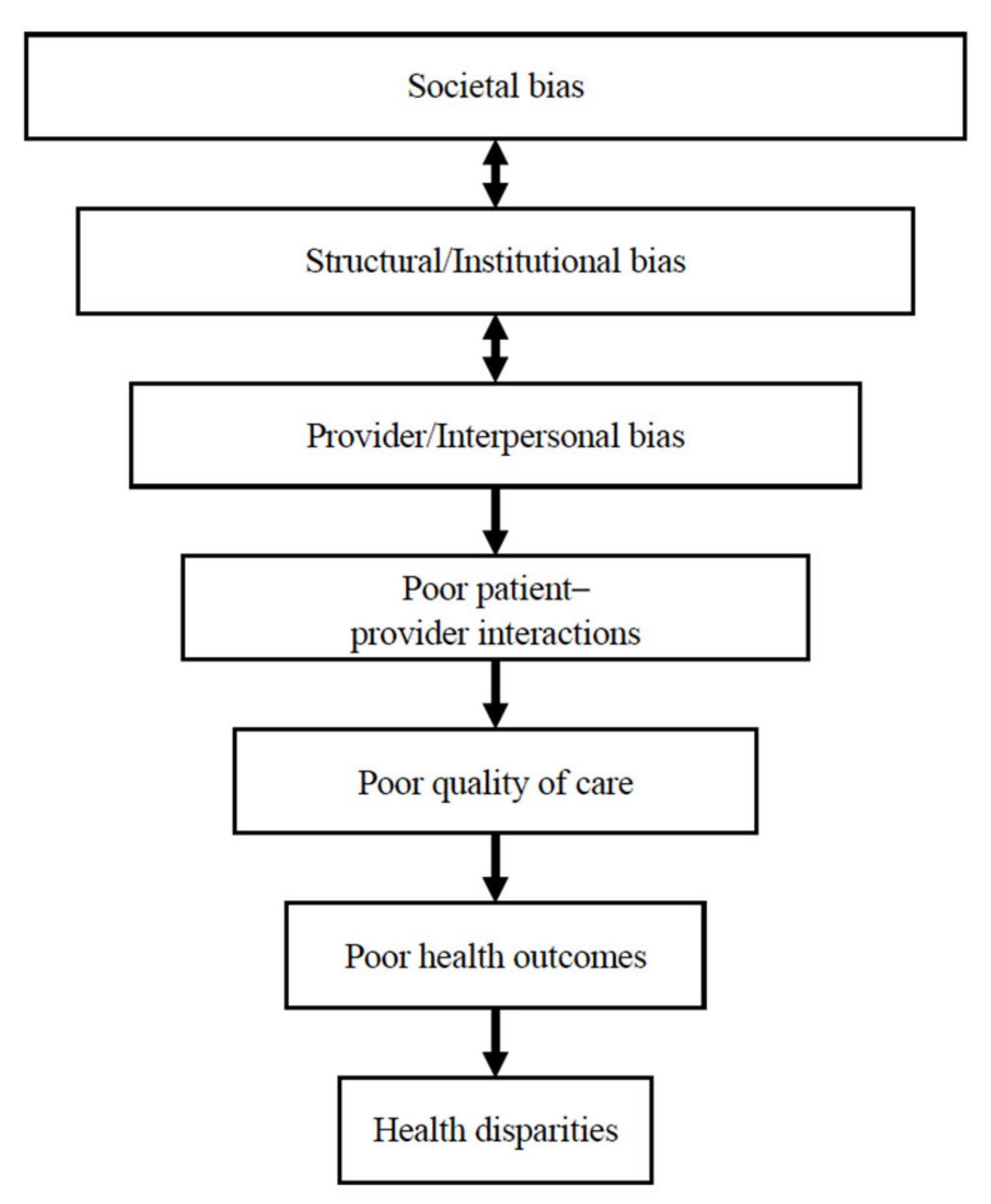 Ijerph 22 00445 g009