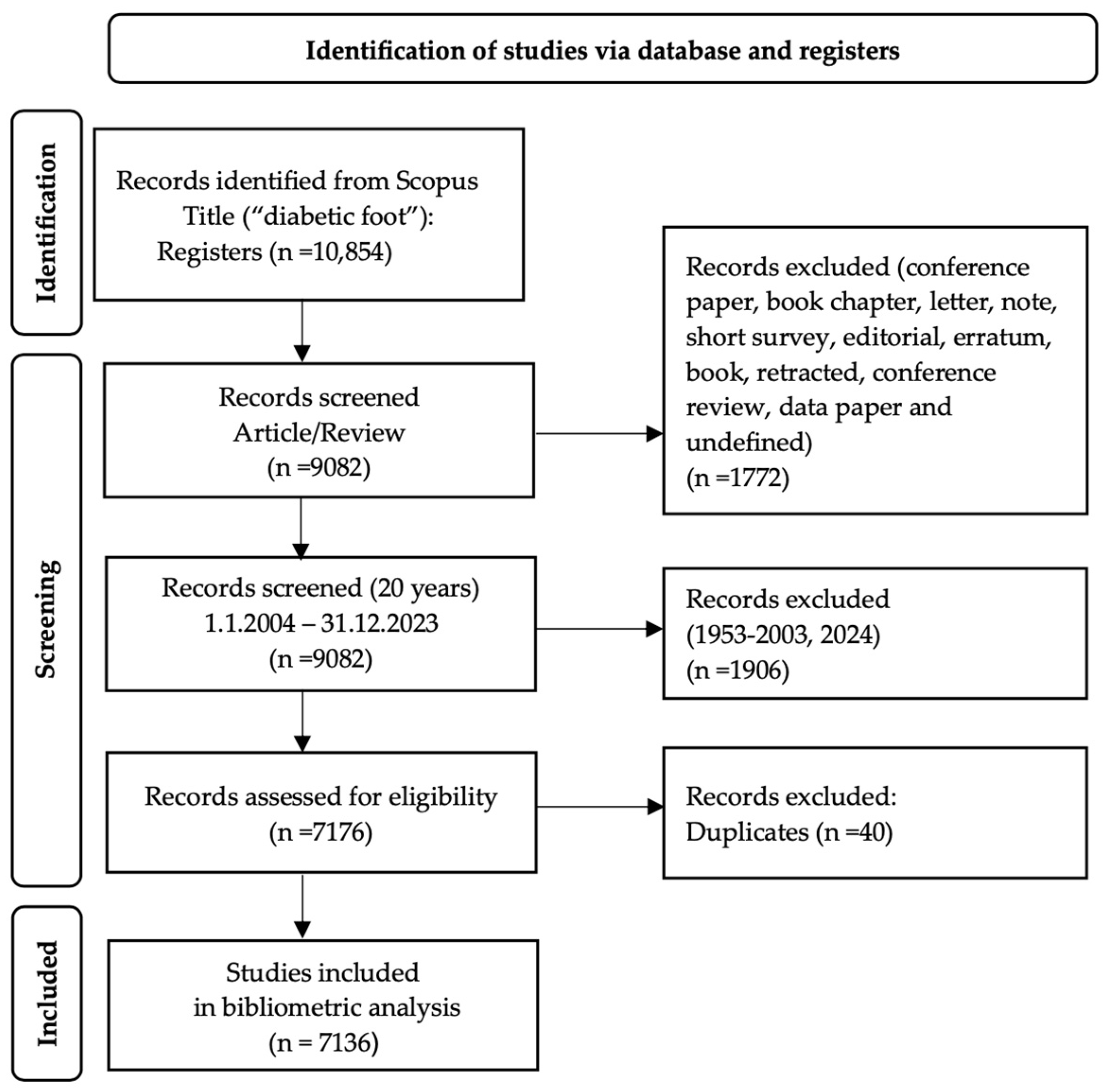 Ijerph 22 00463 g001