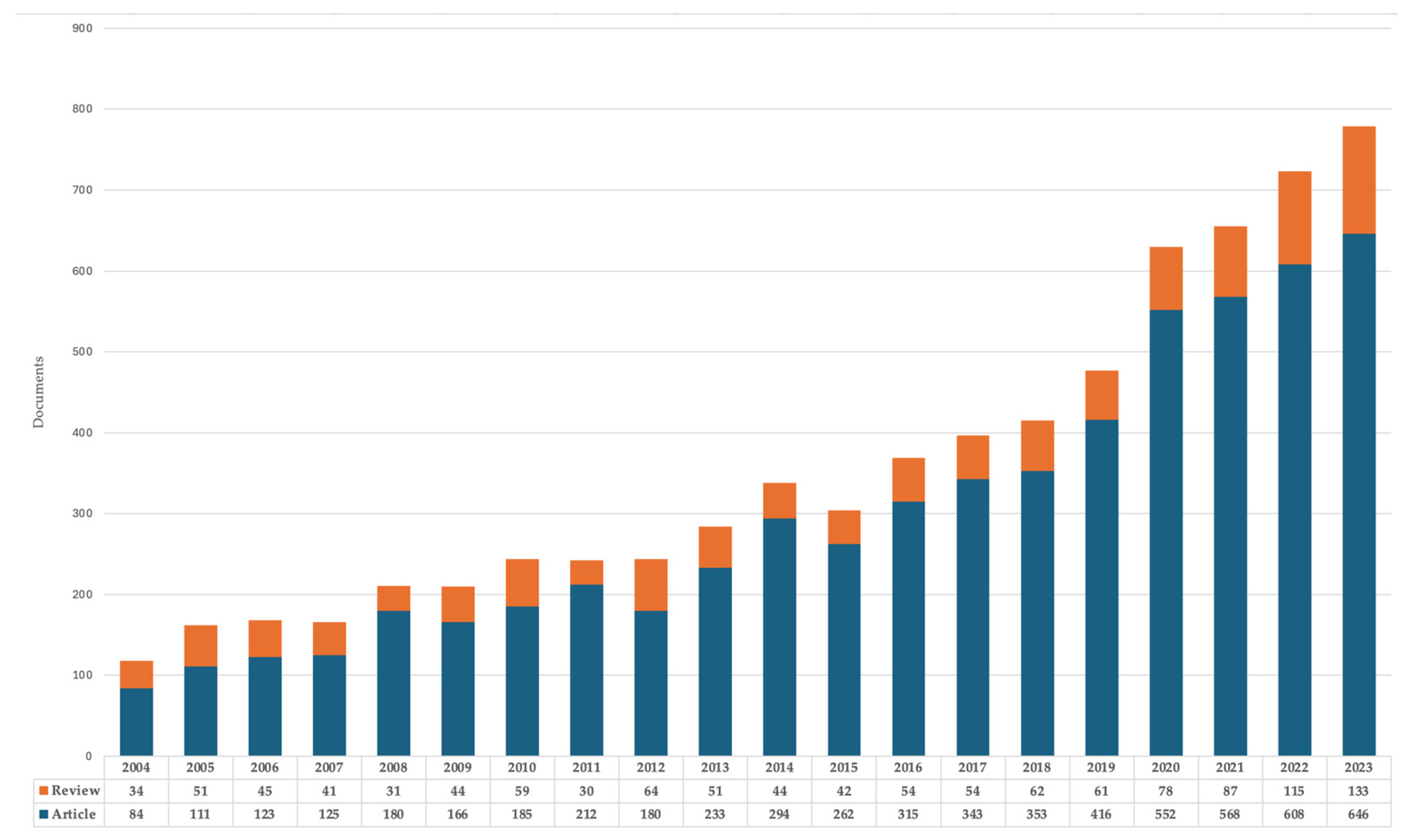 Ijerph 22 00463 g002