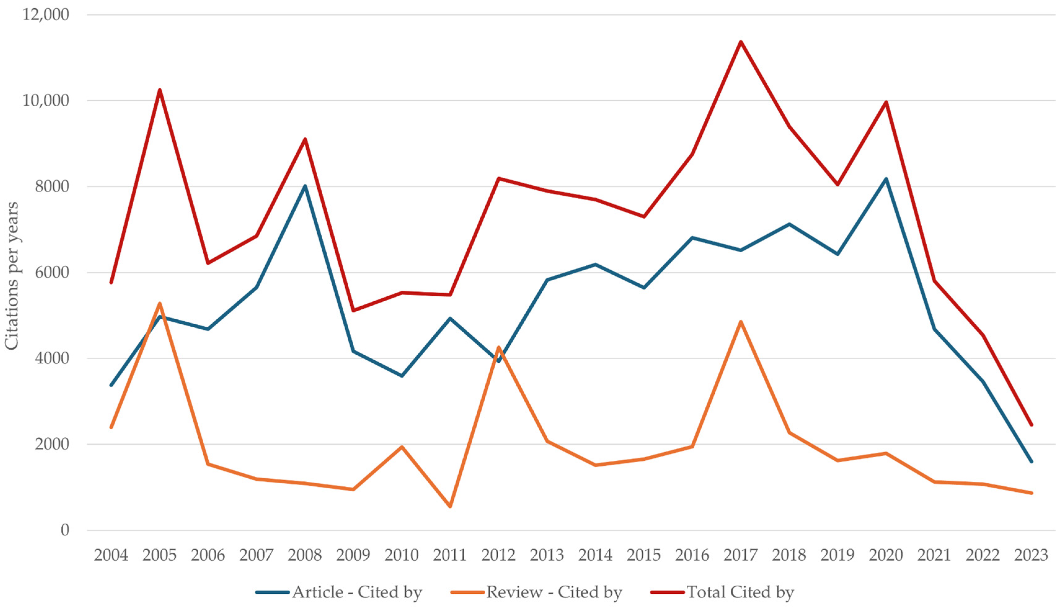Ijerph 22 00463 g003