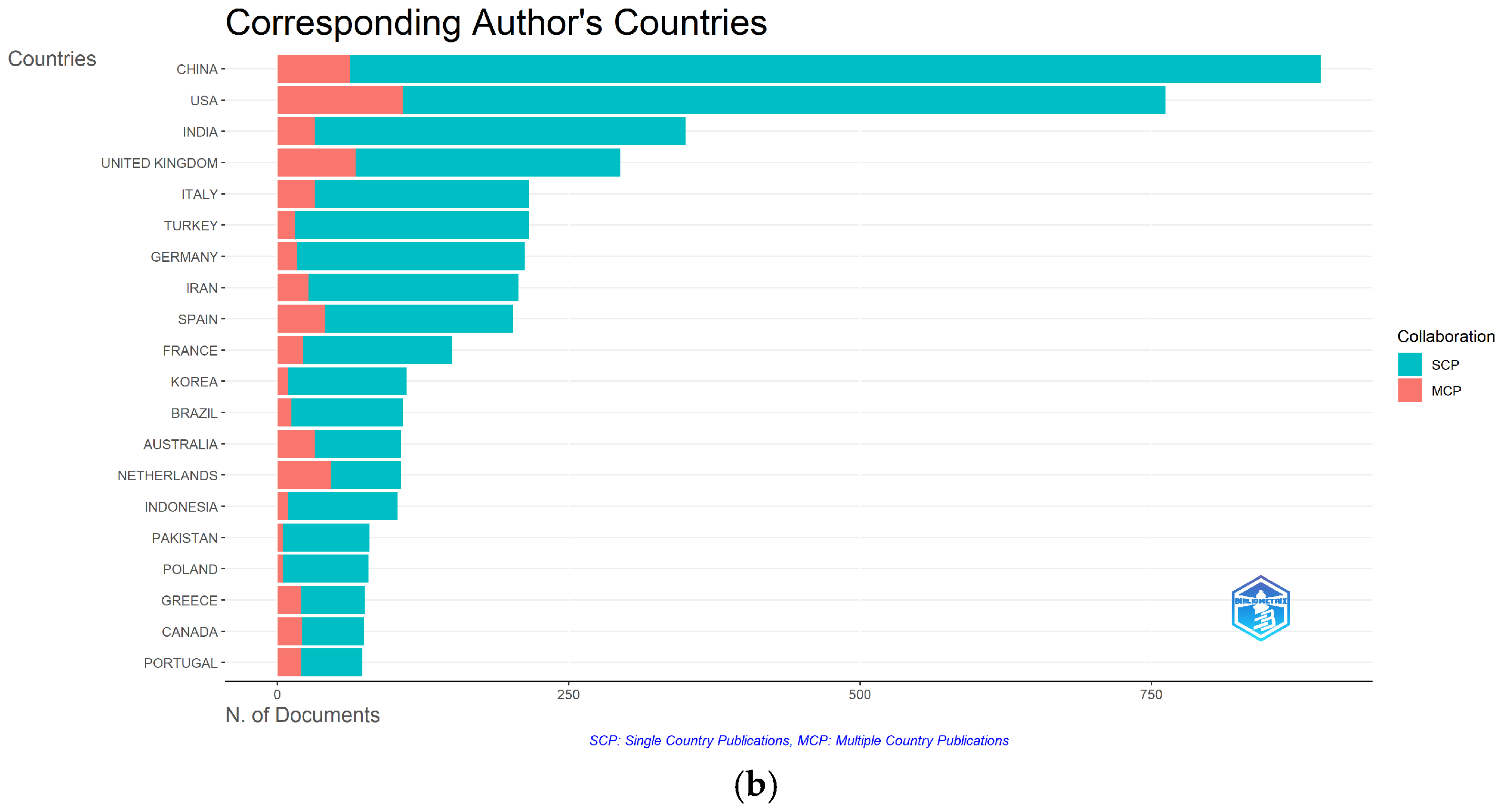 Ijerph 22 00463 g006b