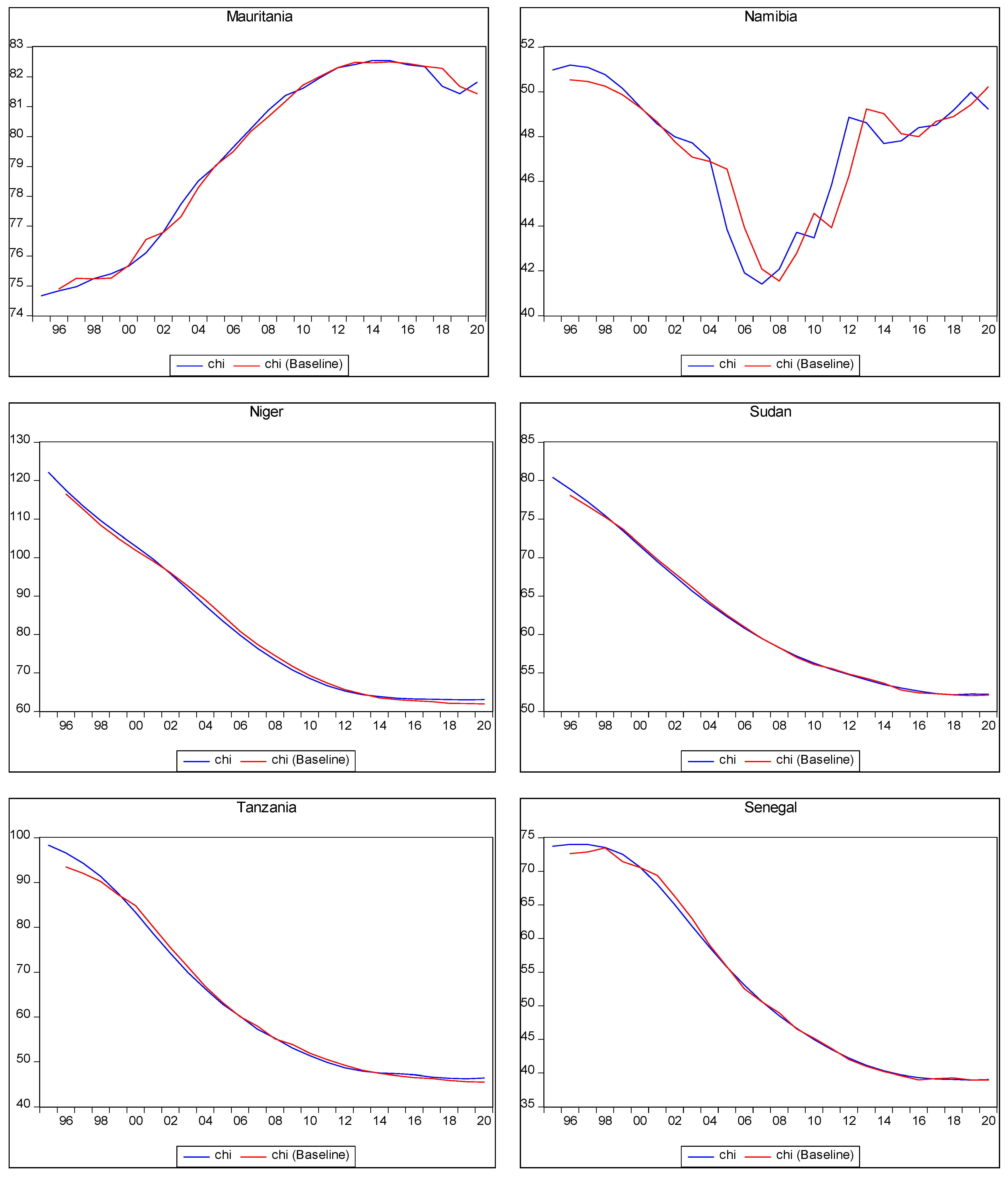 Ijerph 22 00482 g002c Ijerph 22 00482 g002c