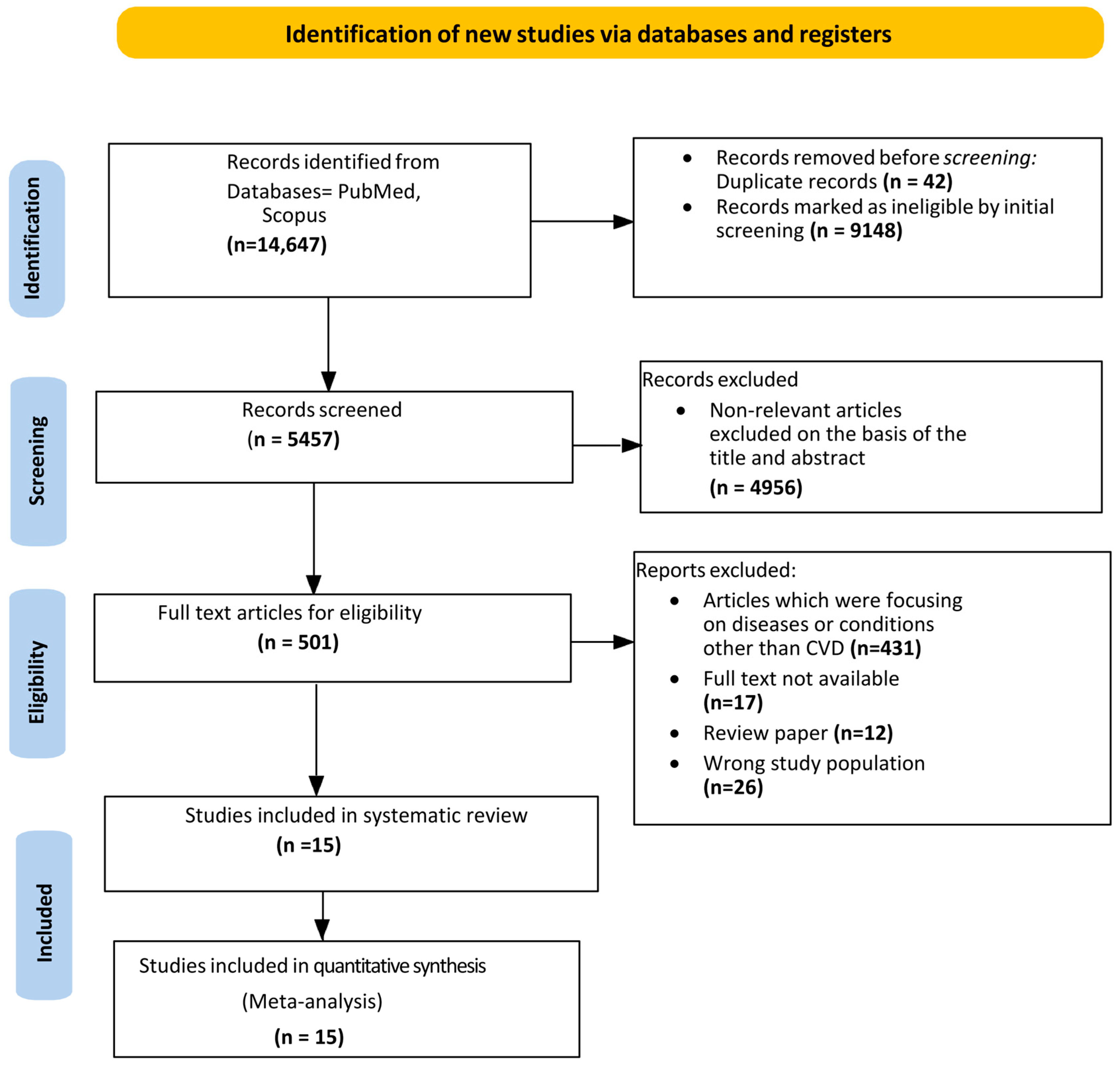Ijerph 22 00539 g001