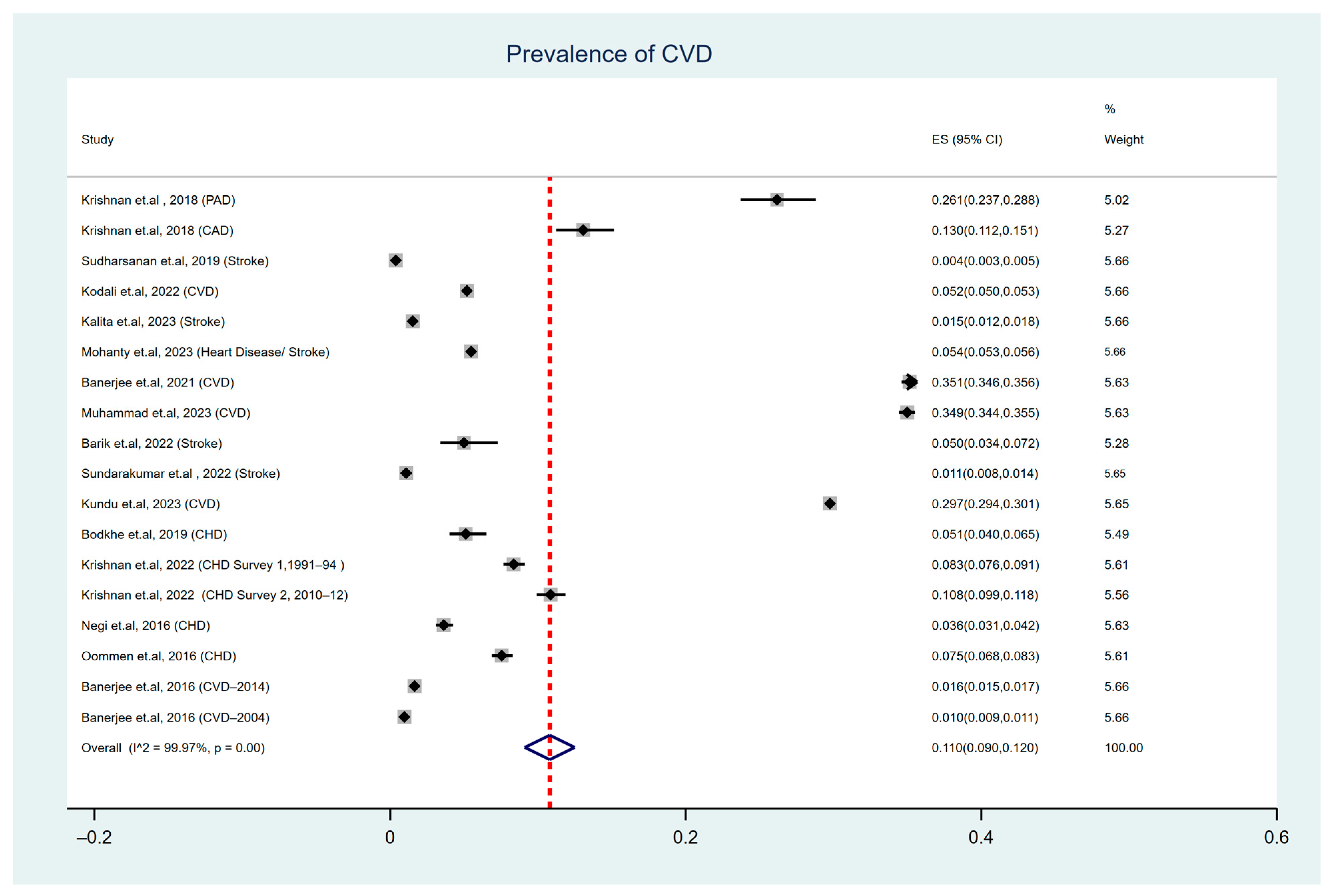 Ijerph 22 00539 g002
