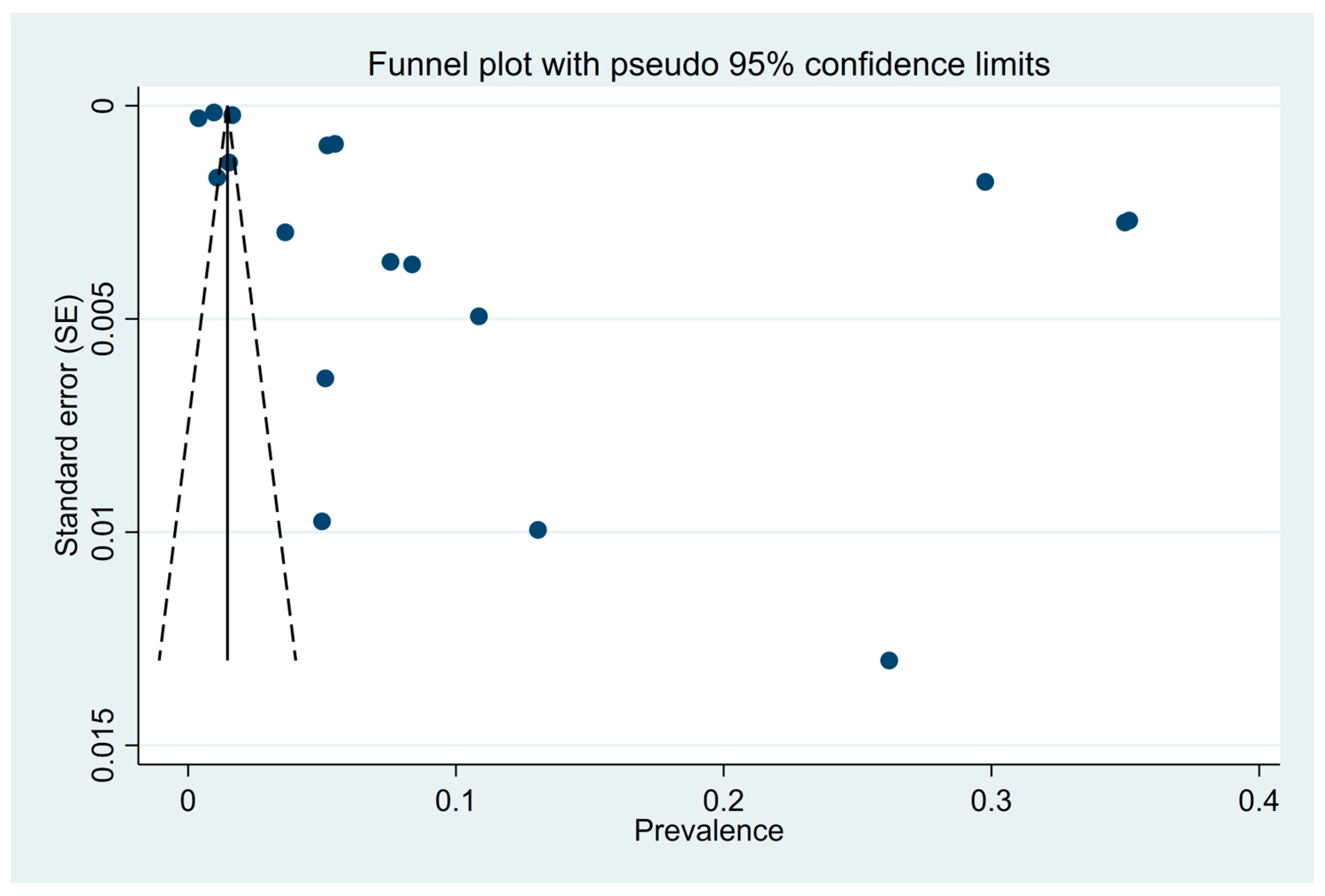 Ijerph 22 00539 g006