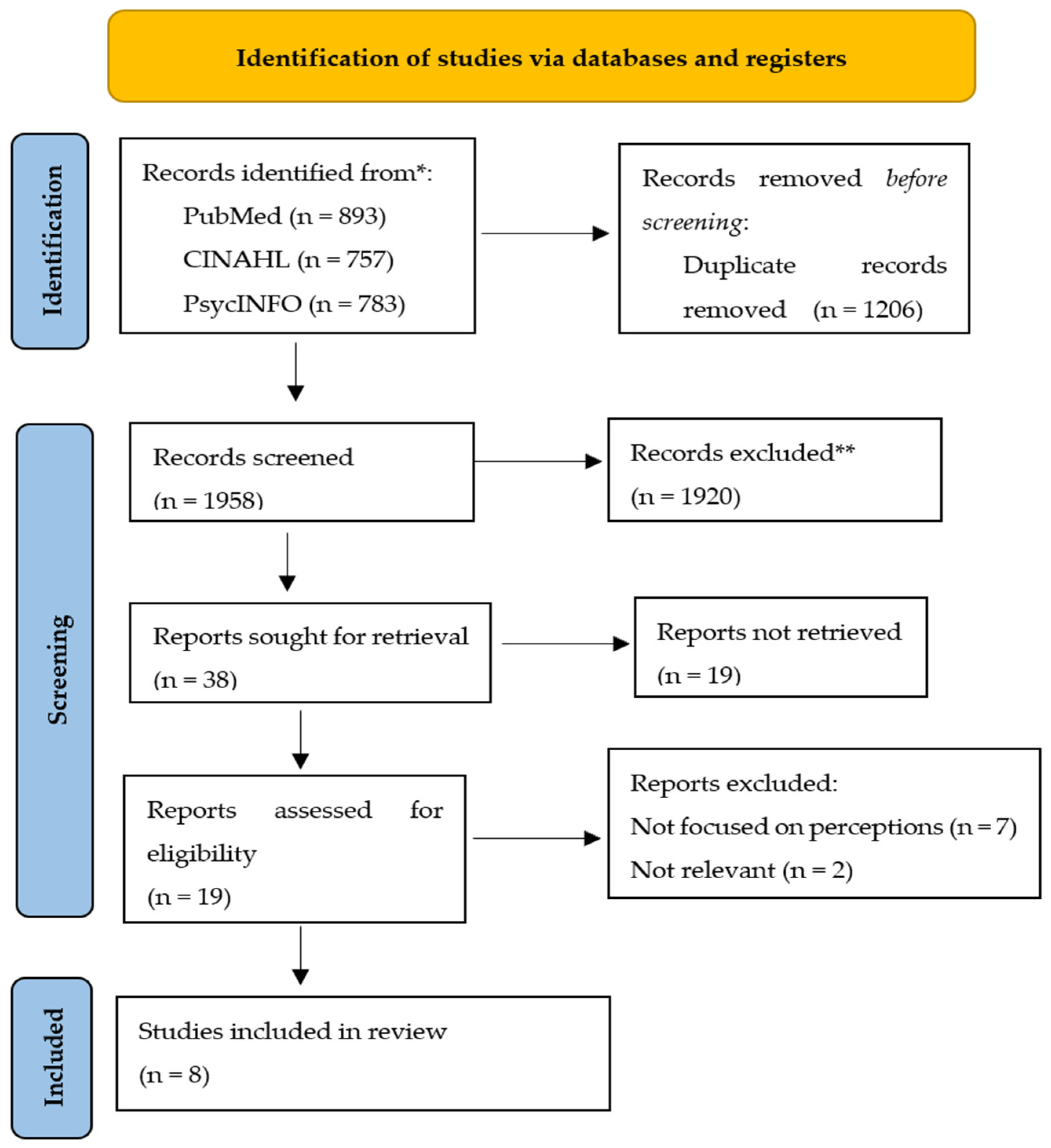 Ijerph 22 00626 g001