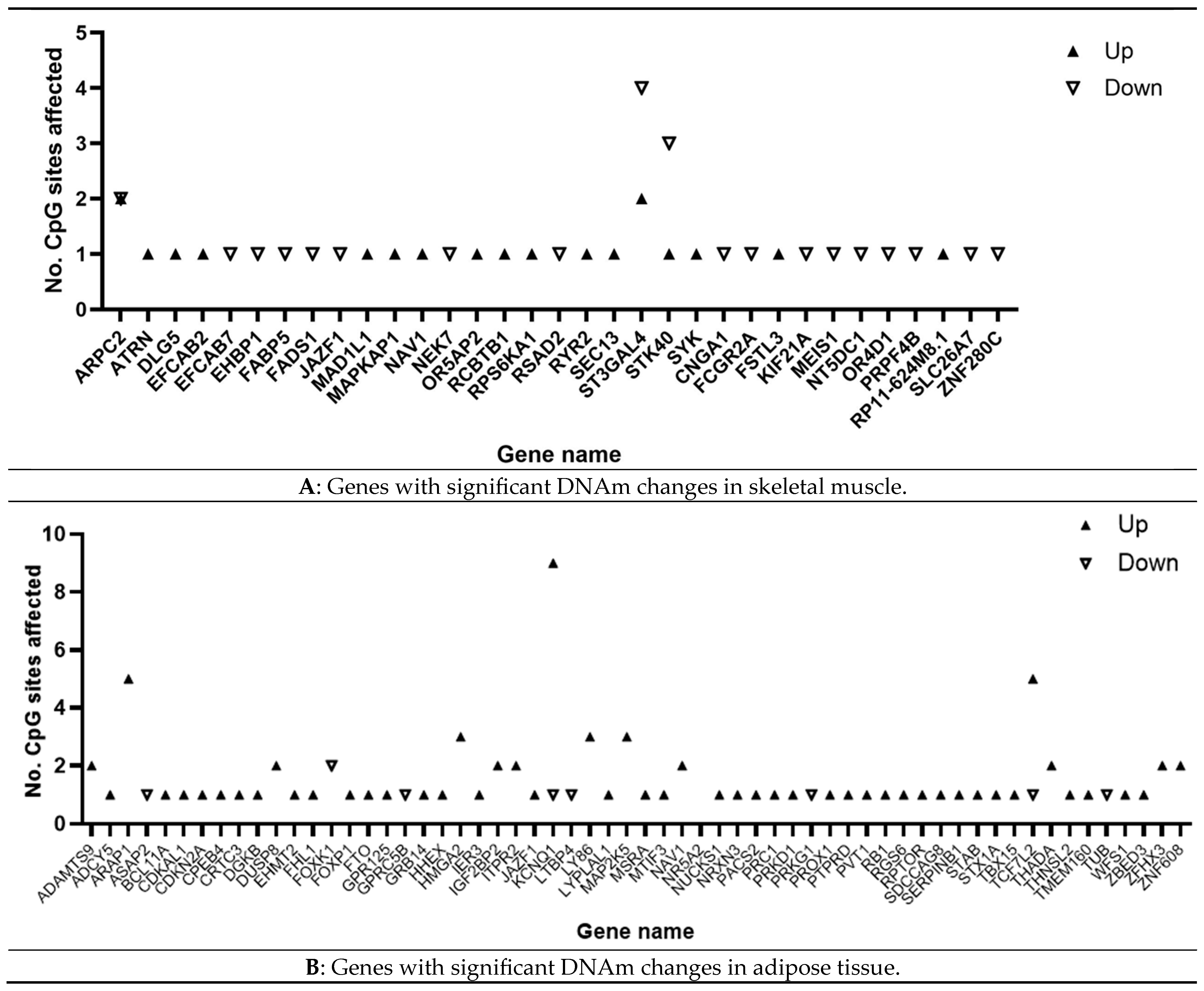 Ijerph 22 00637 g003