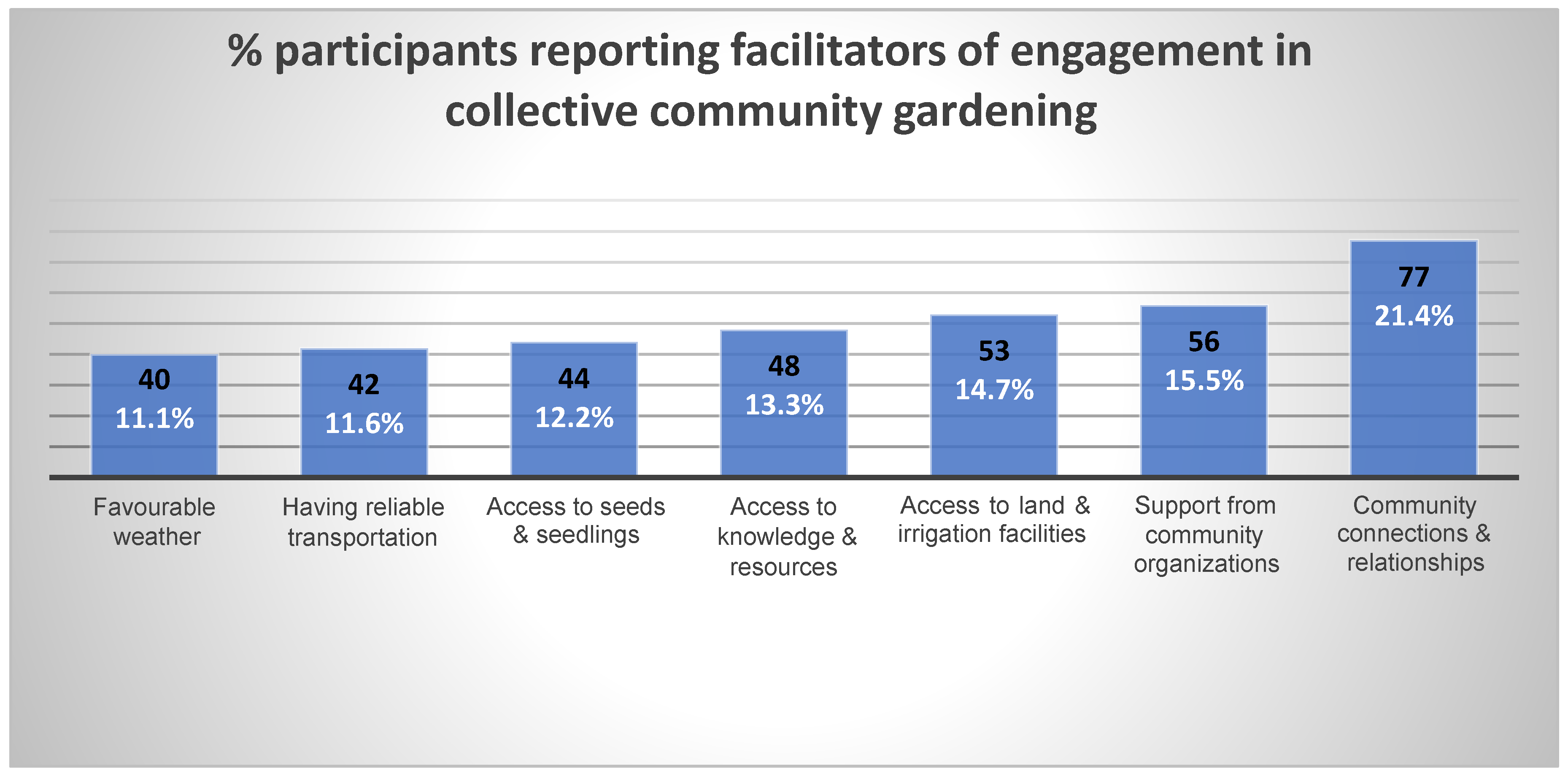 Ijerph 22 00789 g001