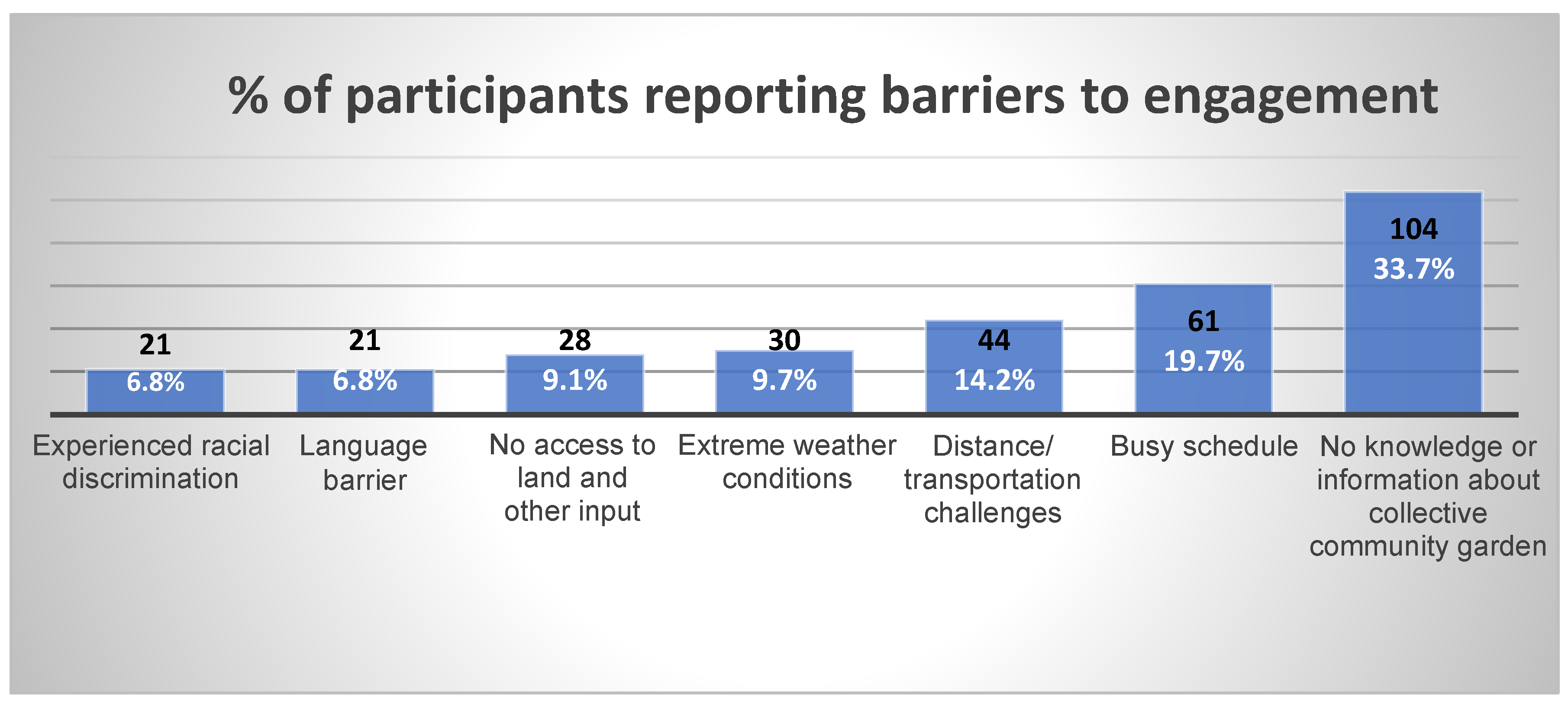 Ijerph 22 00789 g002