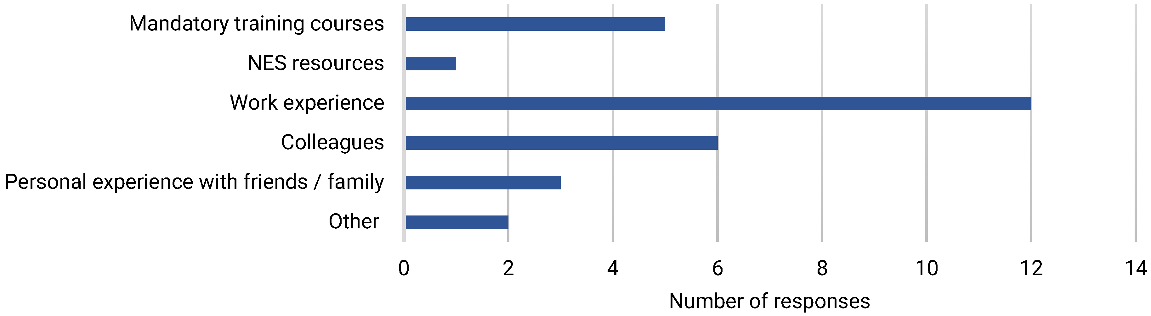 Ijerph 22 00860 g001