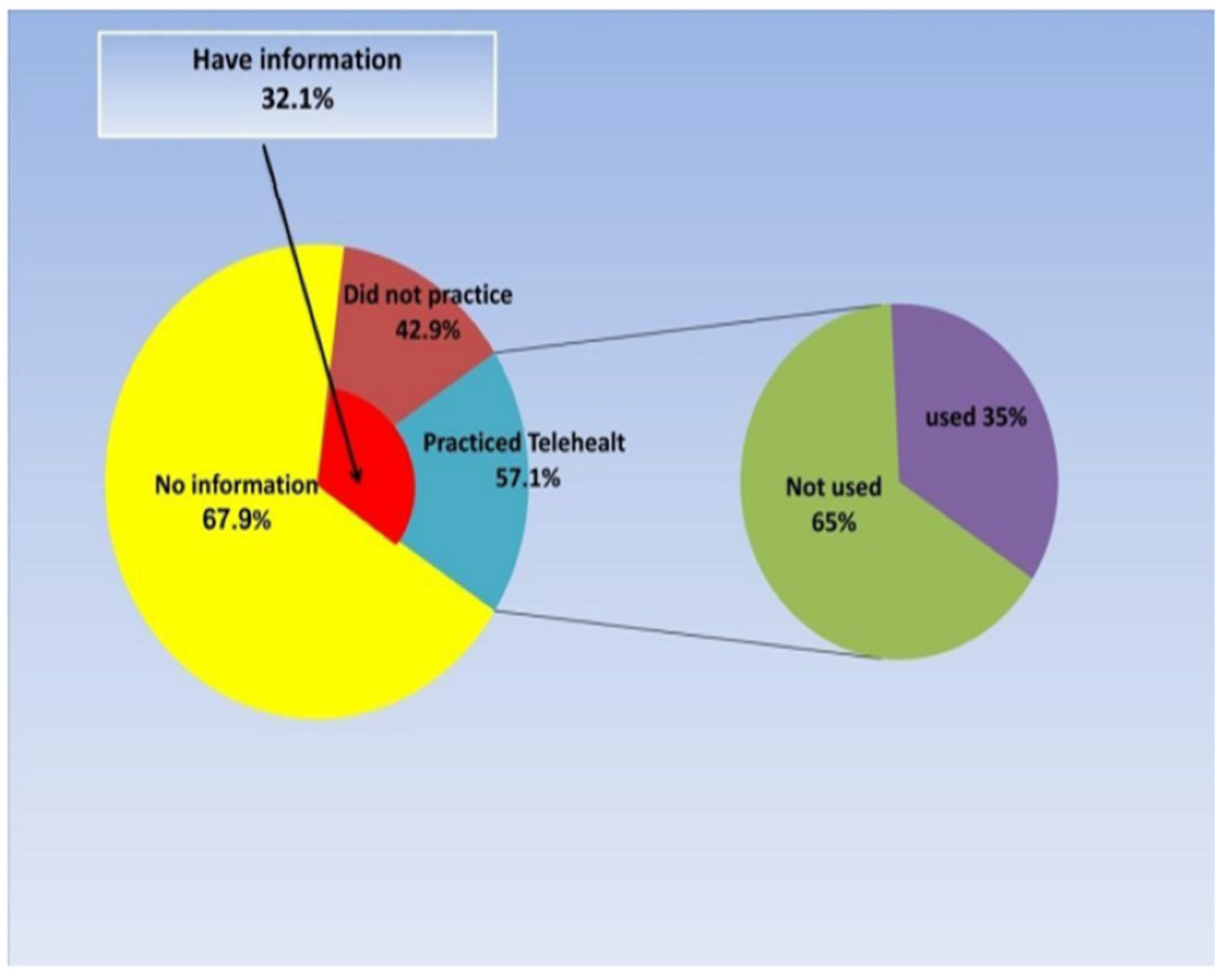 Ijerph 22 01414 g001 Ijerph 22 01414 g001
