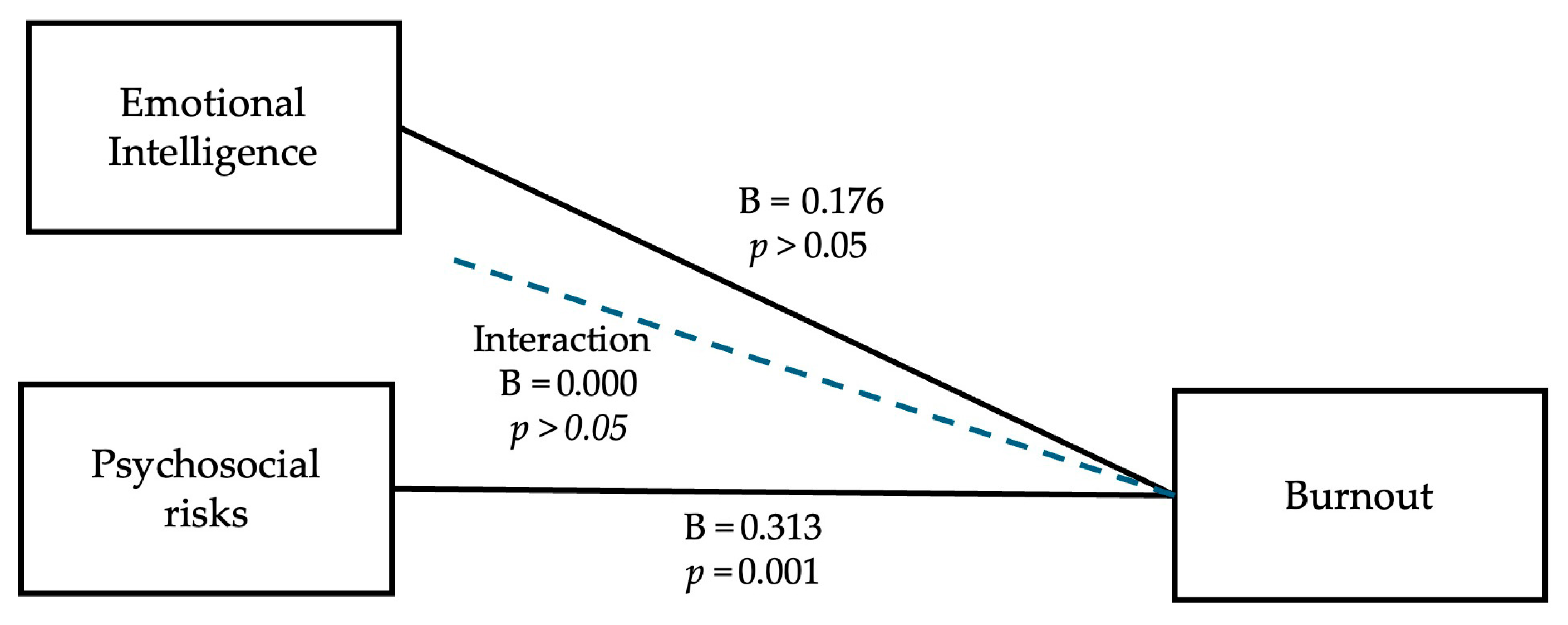 Ijerph 22 01439 g002 Ijerph 22 01439 g002